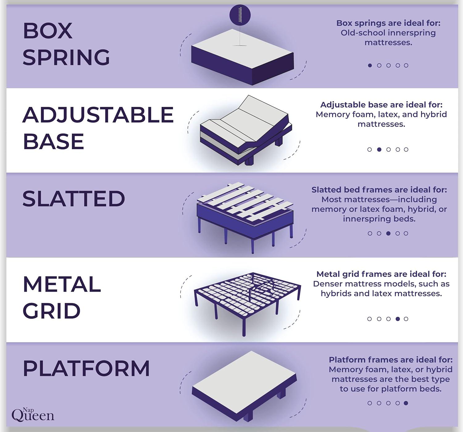 NapQueen Rainbow 5" Twin, Colchón de Memory Foam, Blanco