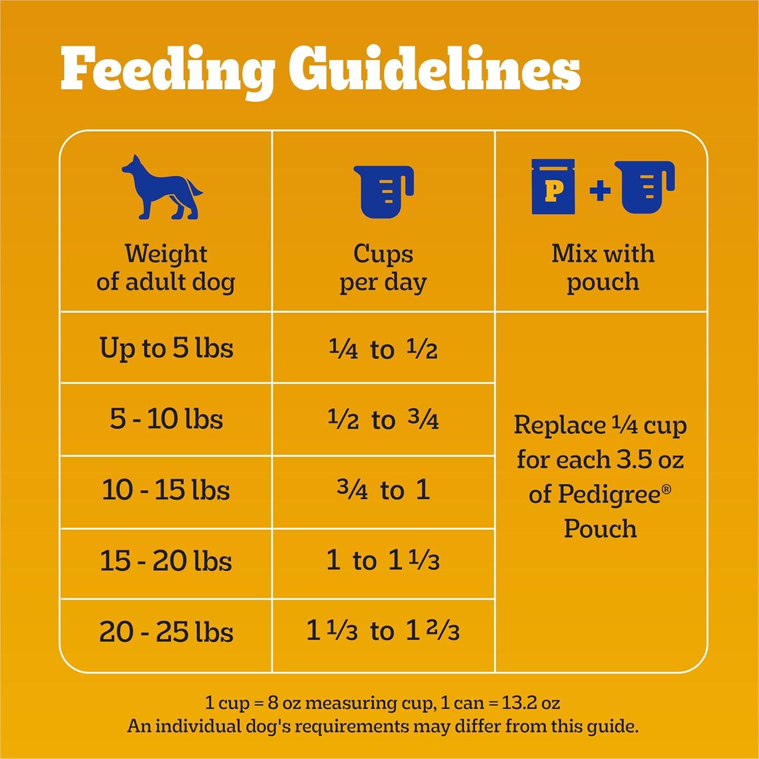 Pedigree with Tender Bites Chicken, Vegetable, Steak and Beef Flavor Dry Dog Food for Small Dogs - 3.5lbs