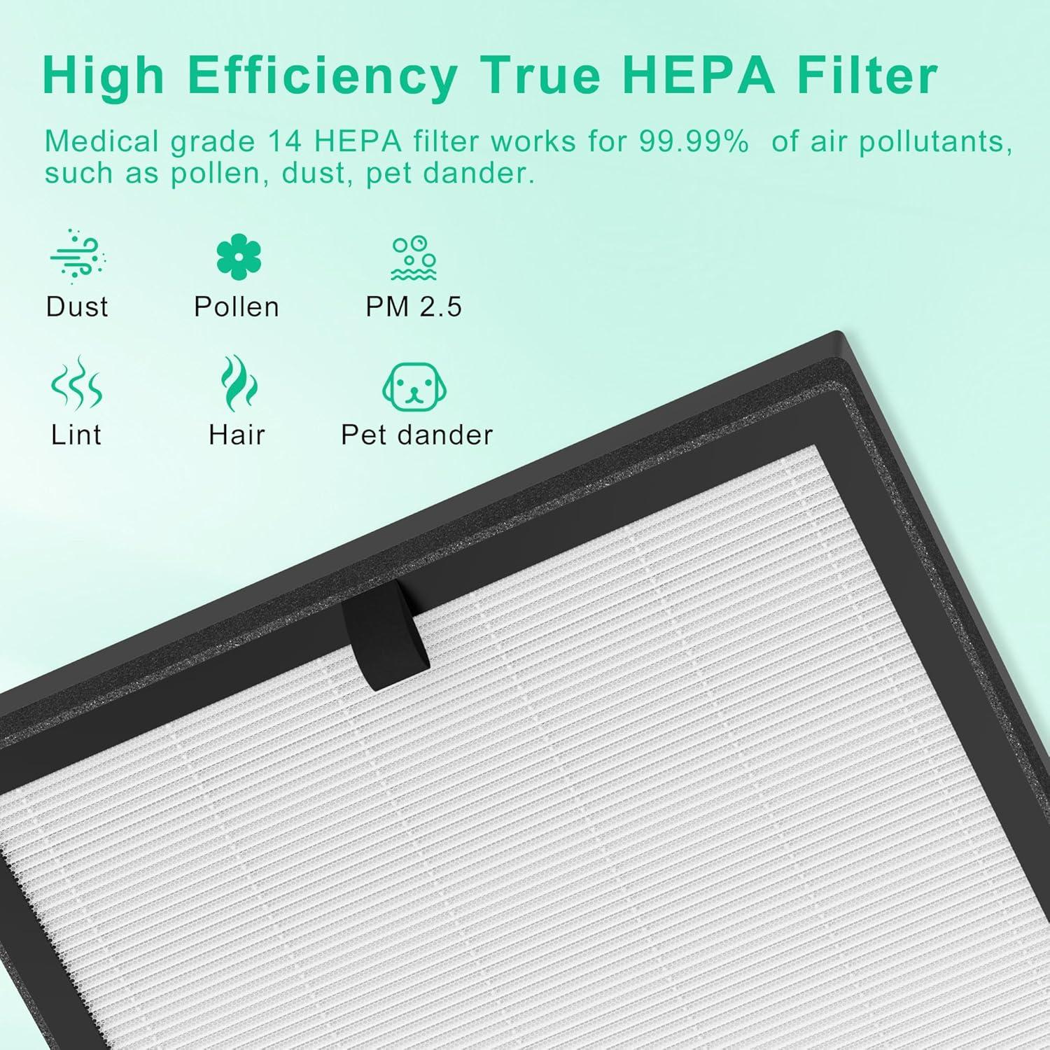 PuroAir 400 Replacement Filter - HEPA Air Filter for PuroAir 400 Air Purifier