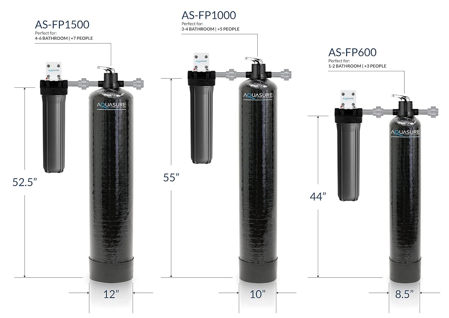 Filtration System