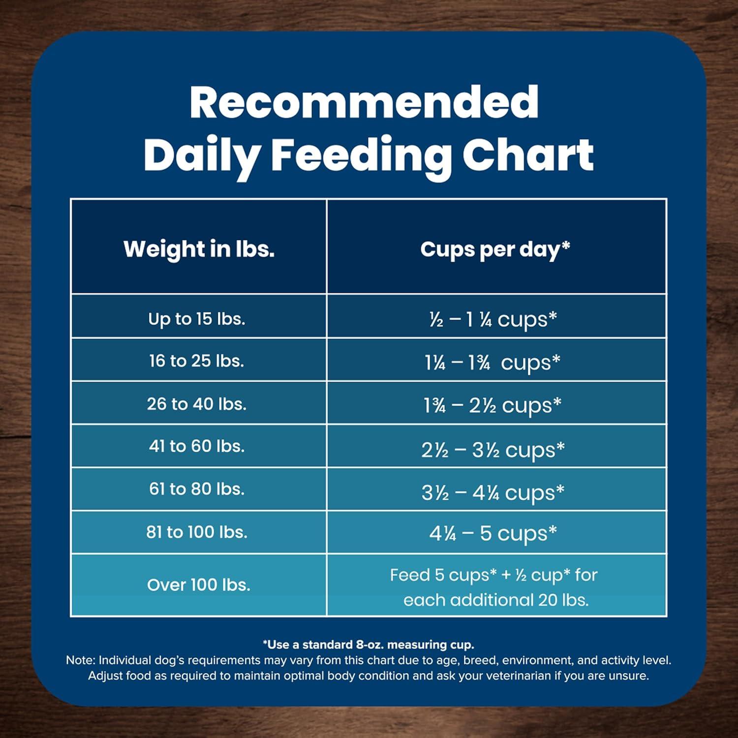 Blue Buffalo Life Protection Formula Natural Adult Dry Dog Food with Chicken and Brown Rice - 30lbs