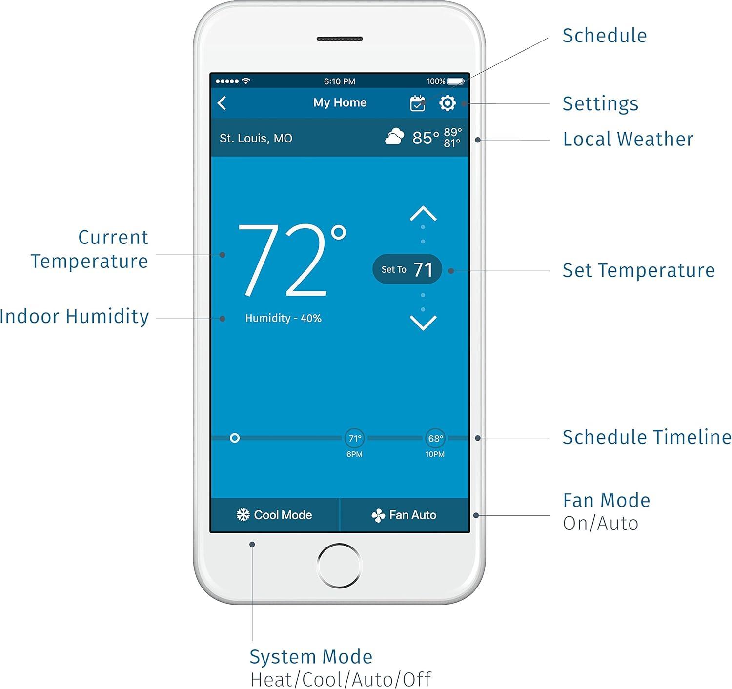 EMERSON Sensi Touch Wi-Fi Smart Thermostat with Touchscreen Color Display, Works with Alexa, Energy Star Certified, C-wire Required, ST75W , White