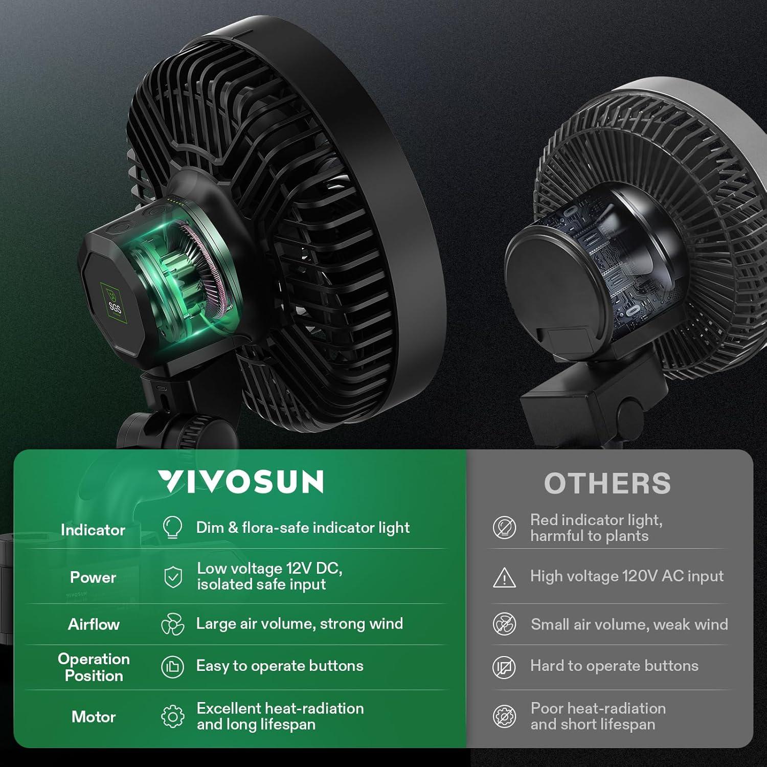 VIVOSUN AeroWave E6 6 in 10-Speed Smart Wi-Fi Clip On Fan