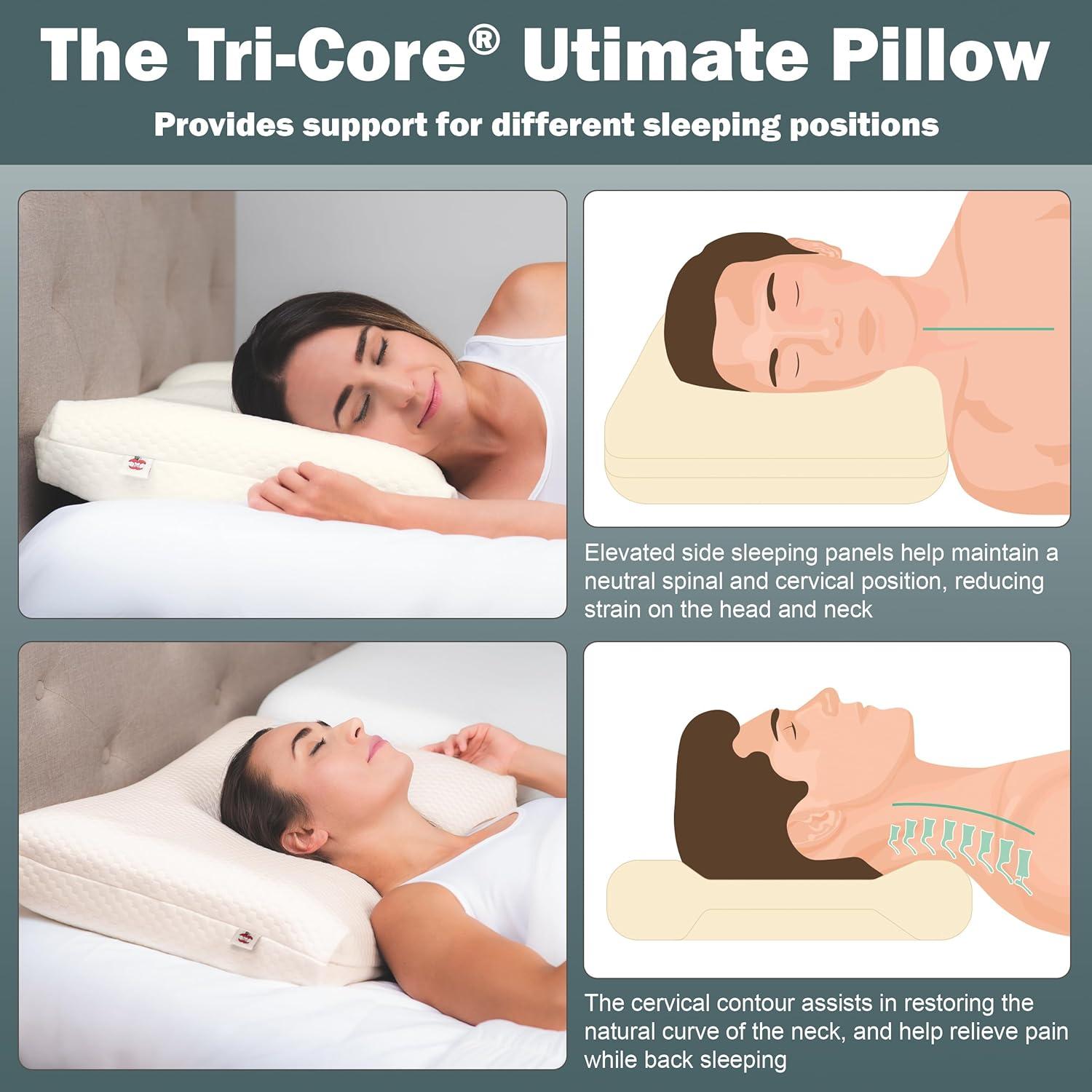 Core Products Tri-Core Ultimate Cervical Contour Foam Pillow- Firm, Full Size