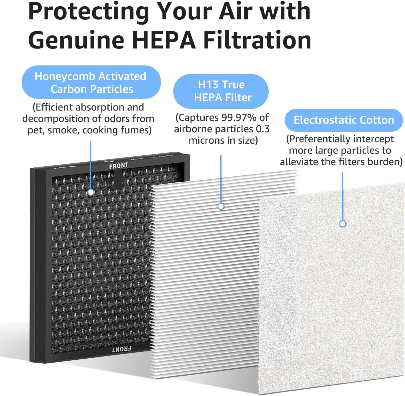 KNKA Air Purifier, HEPA Air Purifiers for Large Rooms up to 2500 Sq. ft., Air Cleaner with Air Quality Monitor, Smart WiFi, and Aromatherapy, for Allergies, Pets, Odors, Dust, Pollen, and Smoke