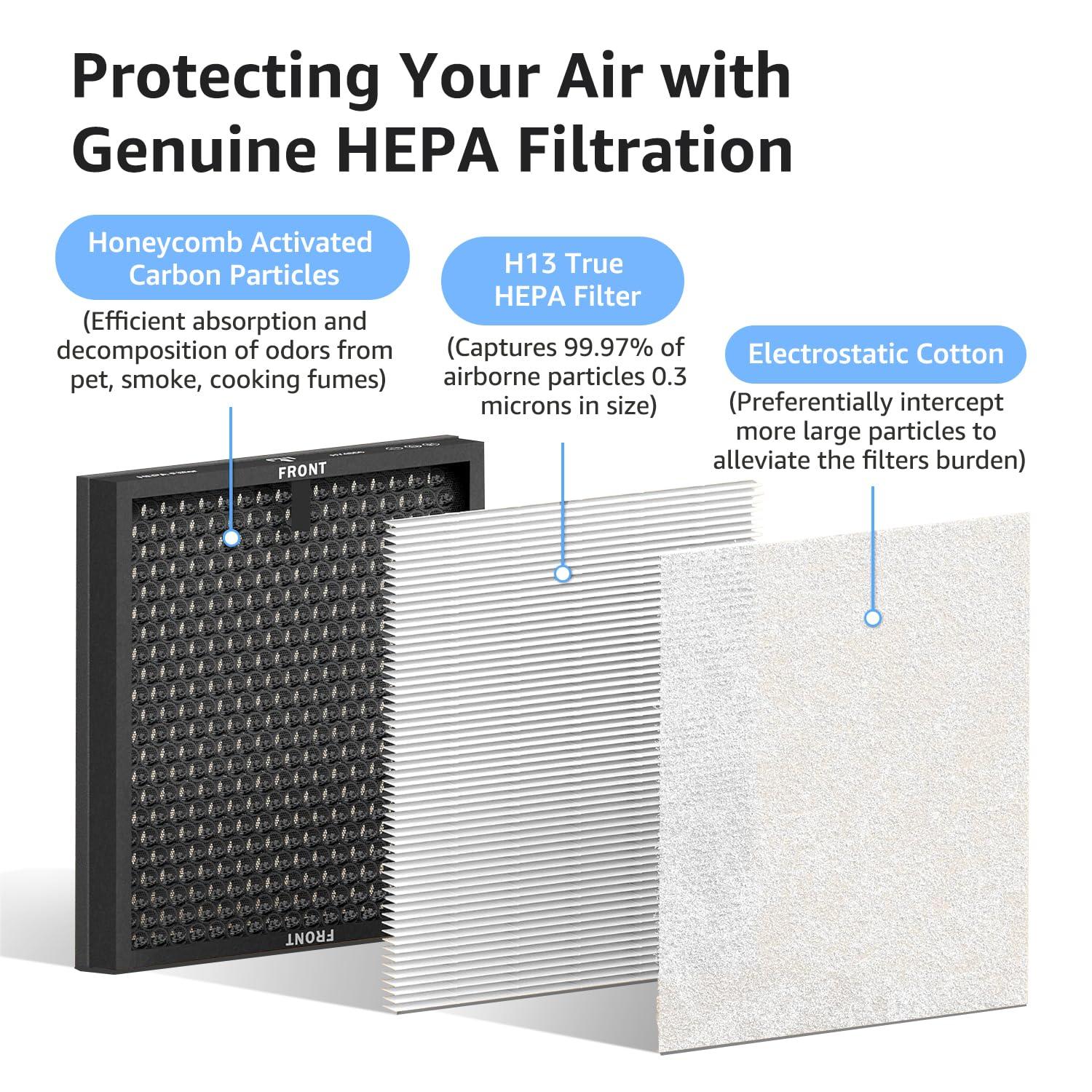 KNKA Air Purifier, HEPA Air Purifiers for Large Rooms up to 2500 Sq. ft., Air Cleaner with Air Quality Monitor, Smart WiFi, and Aromatherapy, for Allergies, Pets, Odors, Dust, Pollen, and Smoke