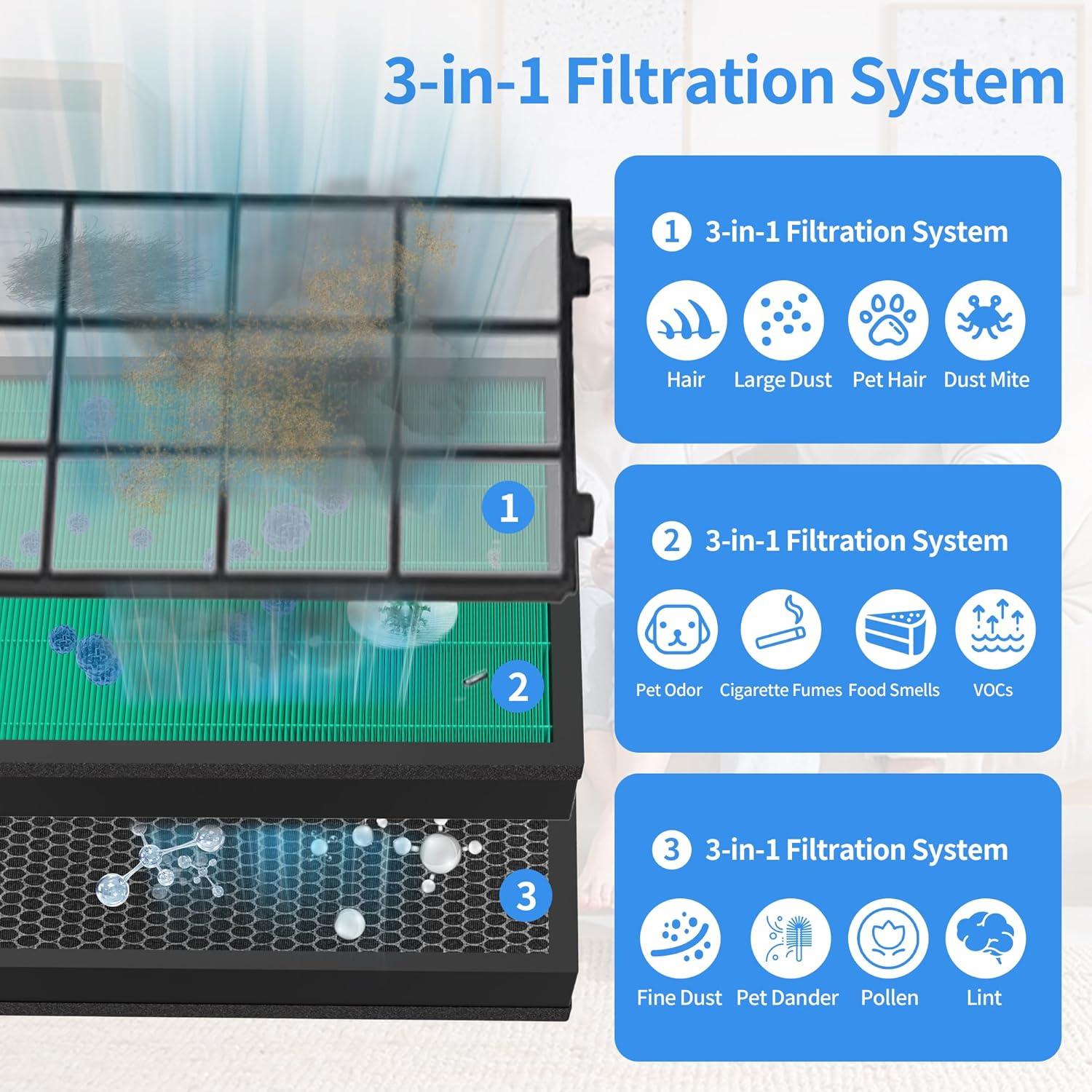 Coway Replacement Max2 Filter Set for Airmega 400 Series: True HEPA, Captures Smoke & Dust, Compatible with Coway Purifiers