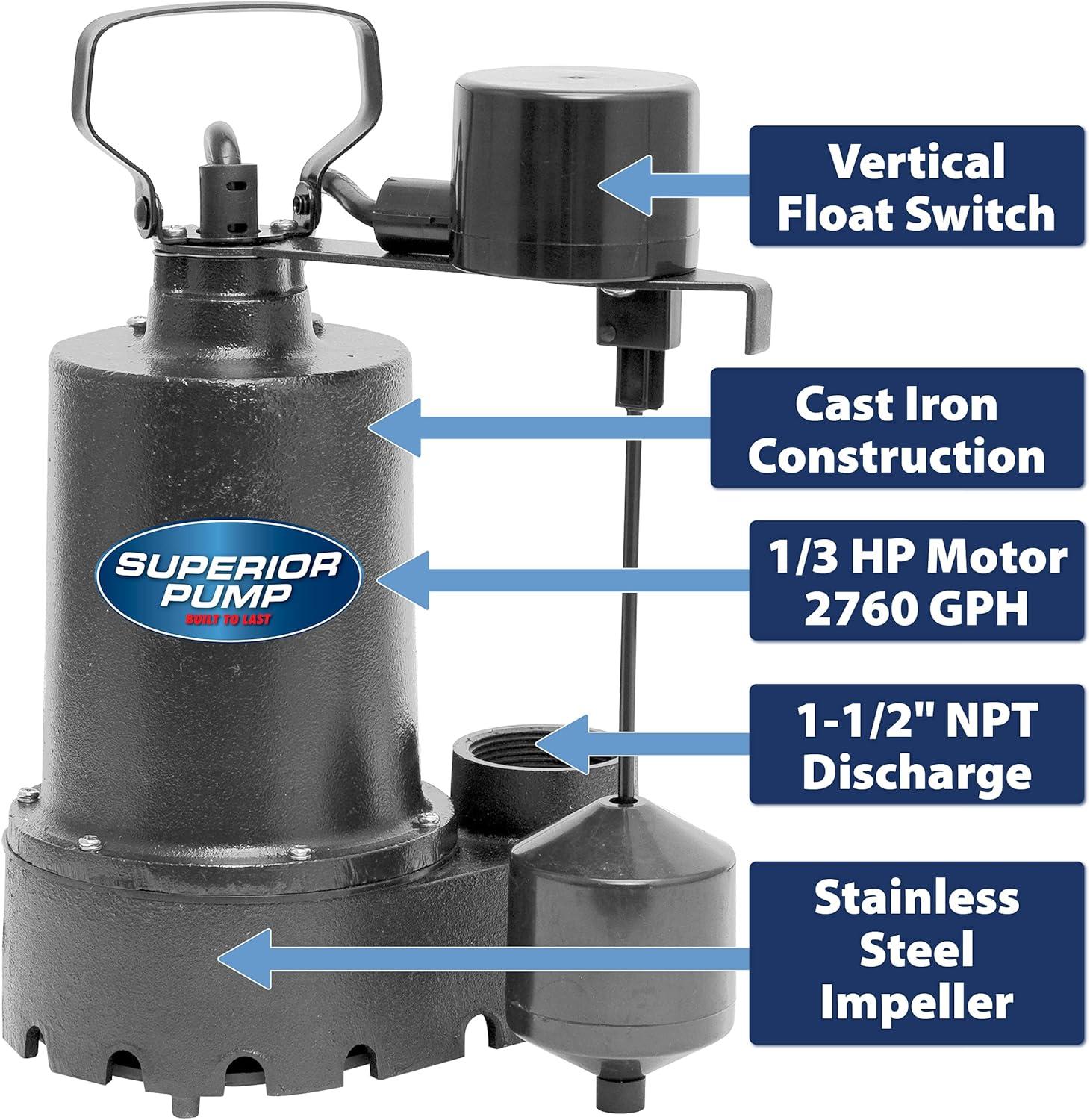 Compact Black Cast Iron Remote Sink Drain Pump System