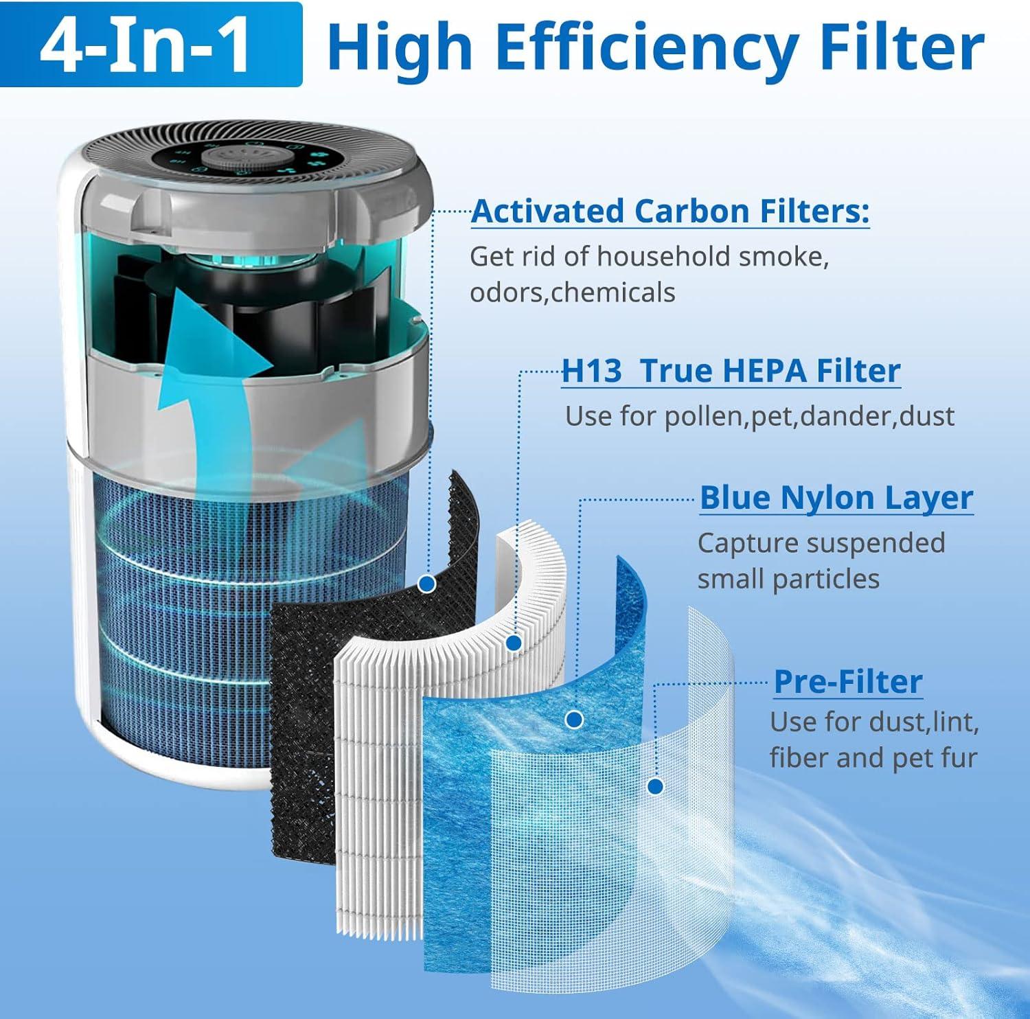 Nispira AP0601 2-in-1 True HEPA Filter Replacement for AirTok Air Purifier AP0601-RF | Remove Particle Size down to 0.1 microns | 2 Packs