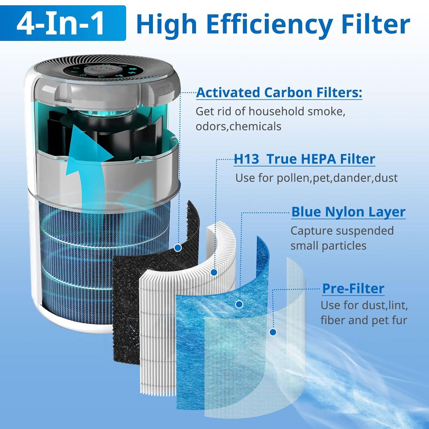 Nispira AP0601 2-in-1 True HEPA Filter Replacement for AirTok Air Purifier AP0601-RF | Remove Particle Size down to 0.1 microns | 2 Packs
