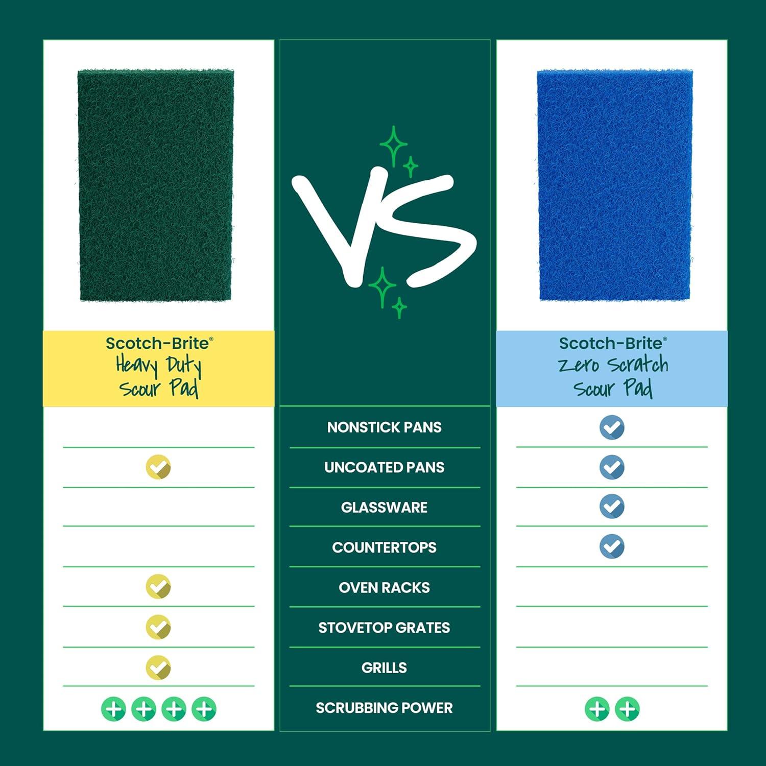 Scotch-Brite Commercial Size Heavy-Duty Scour Pad (8-Pack)