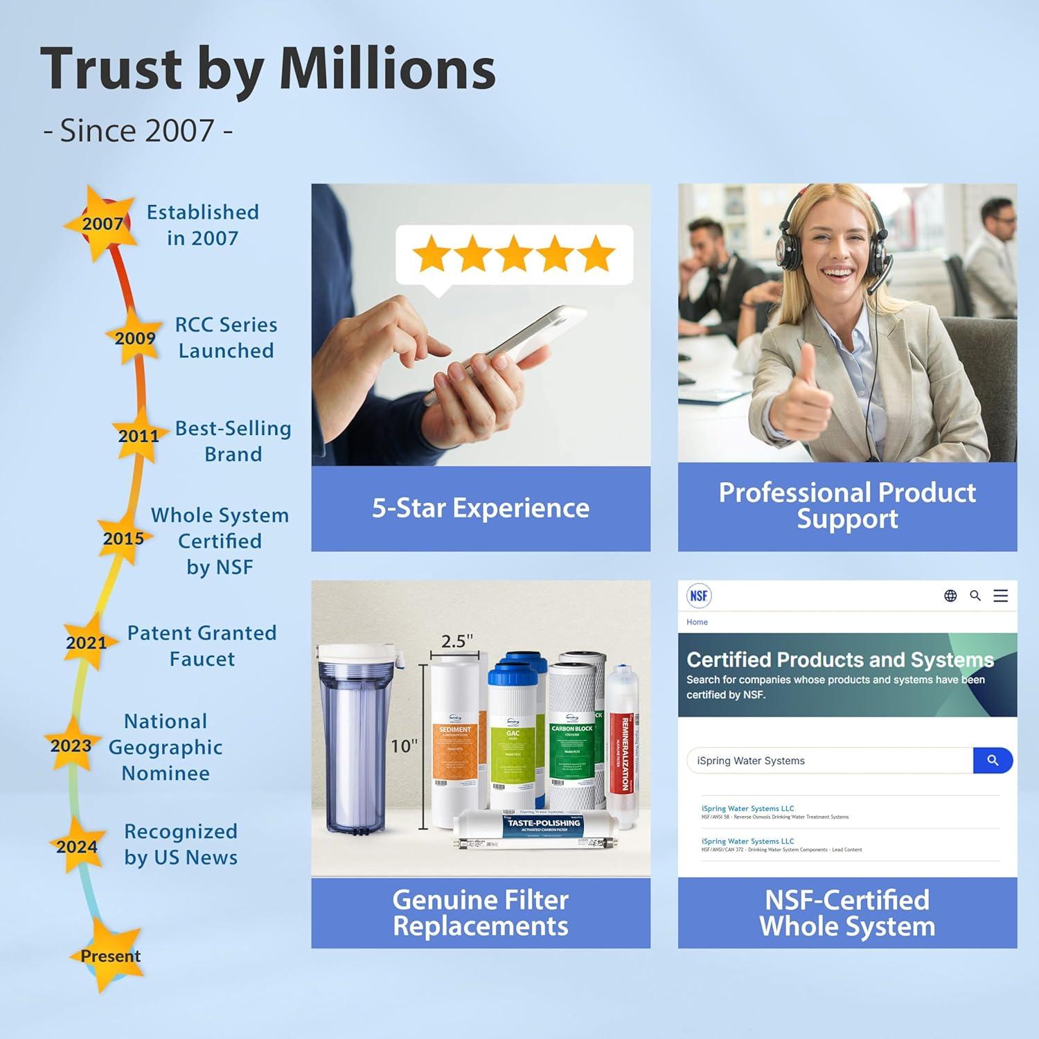 iSpring NSF Certified Drinking Water pH Alkaline Remineralization Filtration System