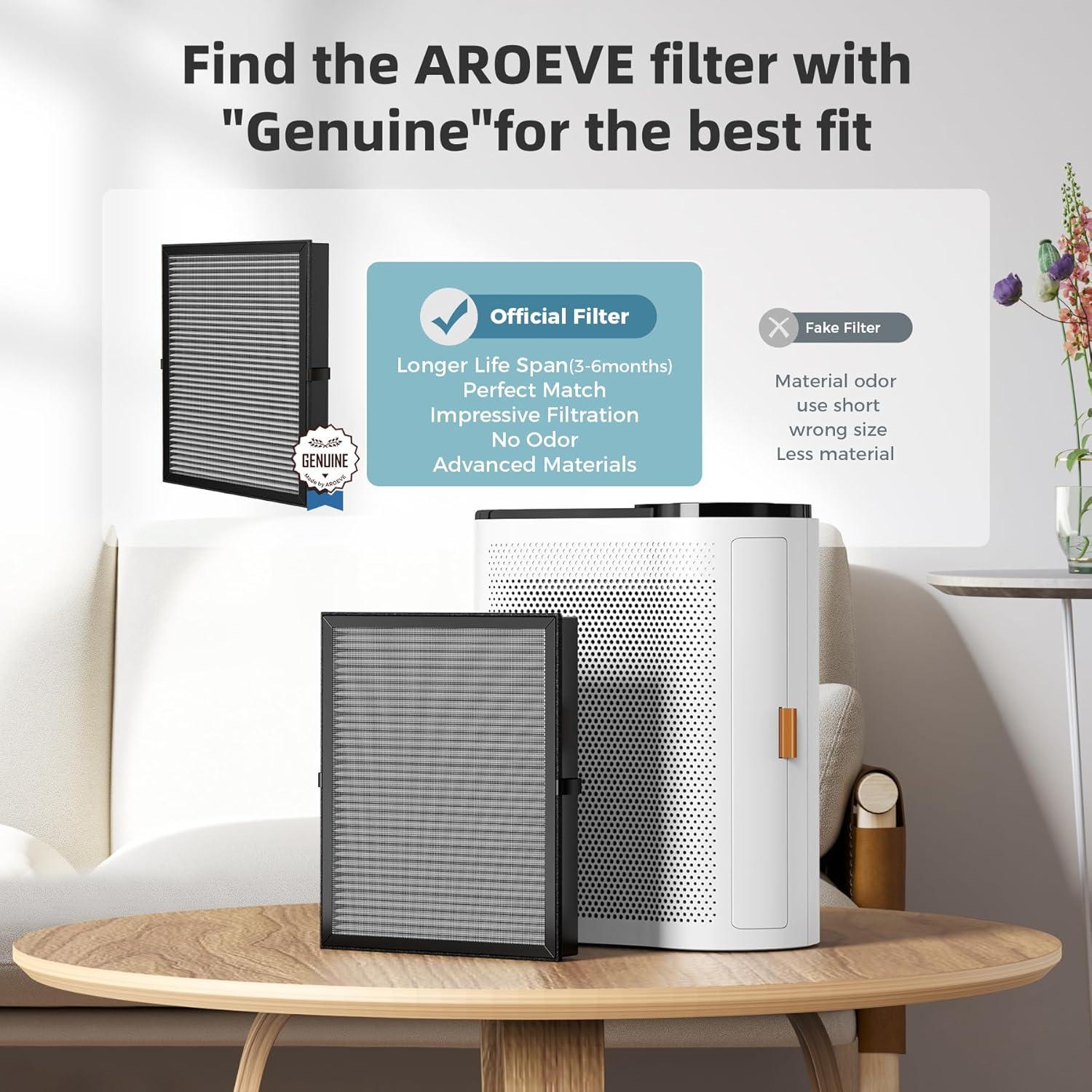 AROEVE MK04 Air Filter Suitable for MK04 for Dust, Pet Dander, Smoke, Pollen for Bedroom and Office- Standard Version