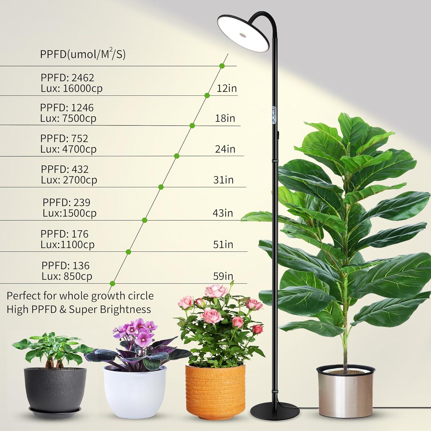 60W Full Spectrum Plant Light For Indoor Plants