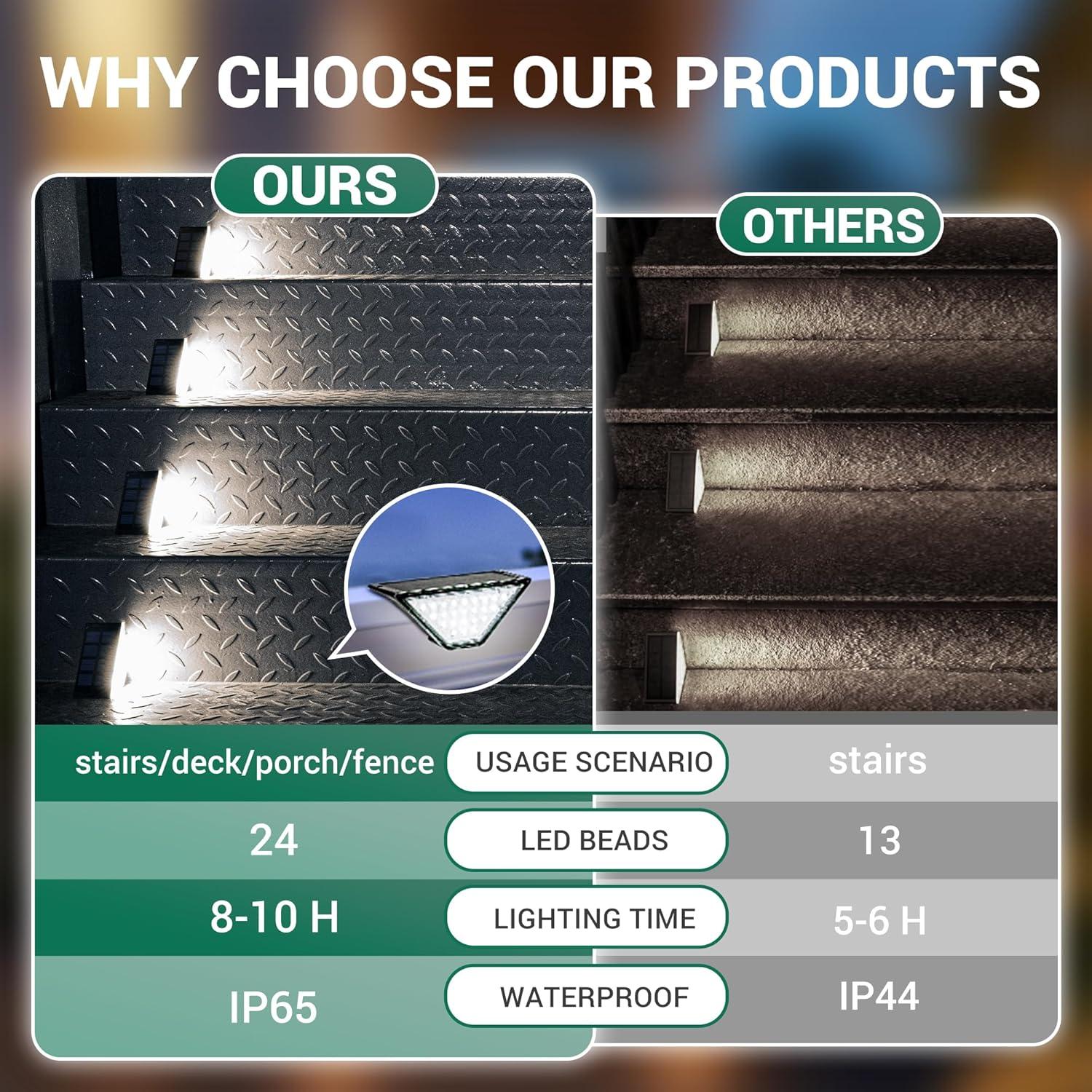 Solar Step Lights for Outside,24 LEDs Solar Stair Lights Waterproof IP65,Solar Deck Lights Outdoor for Yard, Porch, Front Door, Stair, Step, Patio, Deck(6 Pack, Warm White)