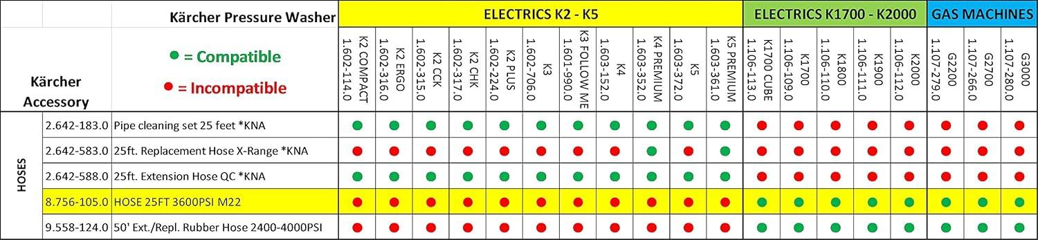 Karcher 25 ft. Black Rubber Pressure Washer Extension Hose