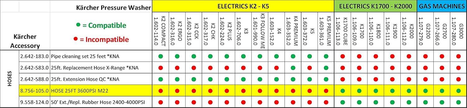 Karcher 25 ft. Black Rubber Pressure Washer Extension Hose