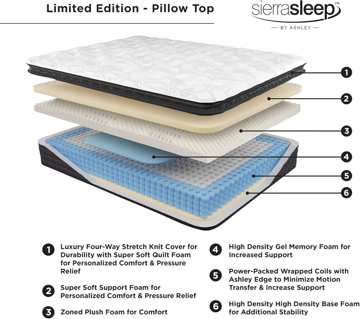 Limited Edition13" Plush Pillow Top Mattress