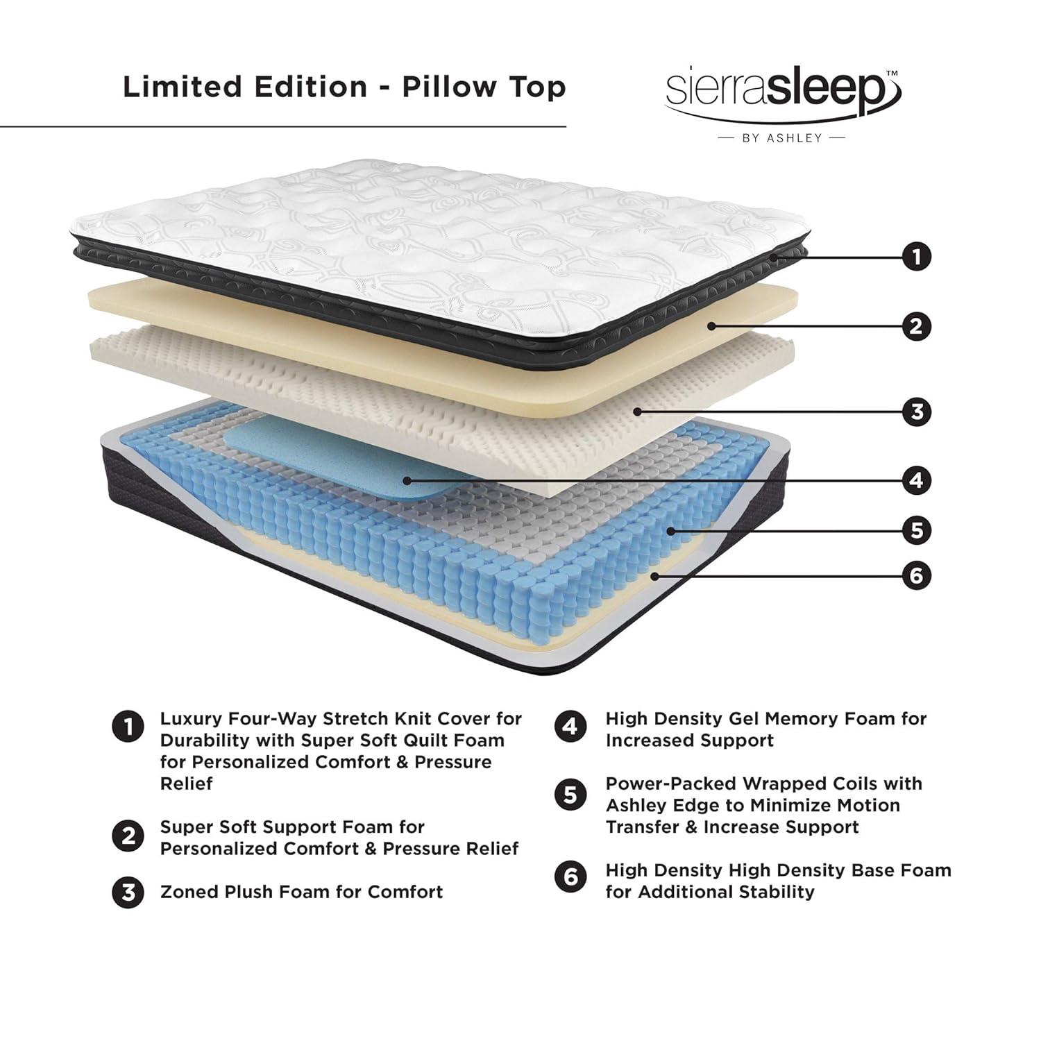 Limited Edition13" Plush Pillow Top Mattress