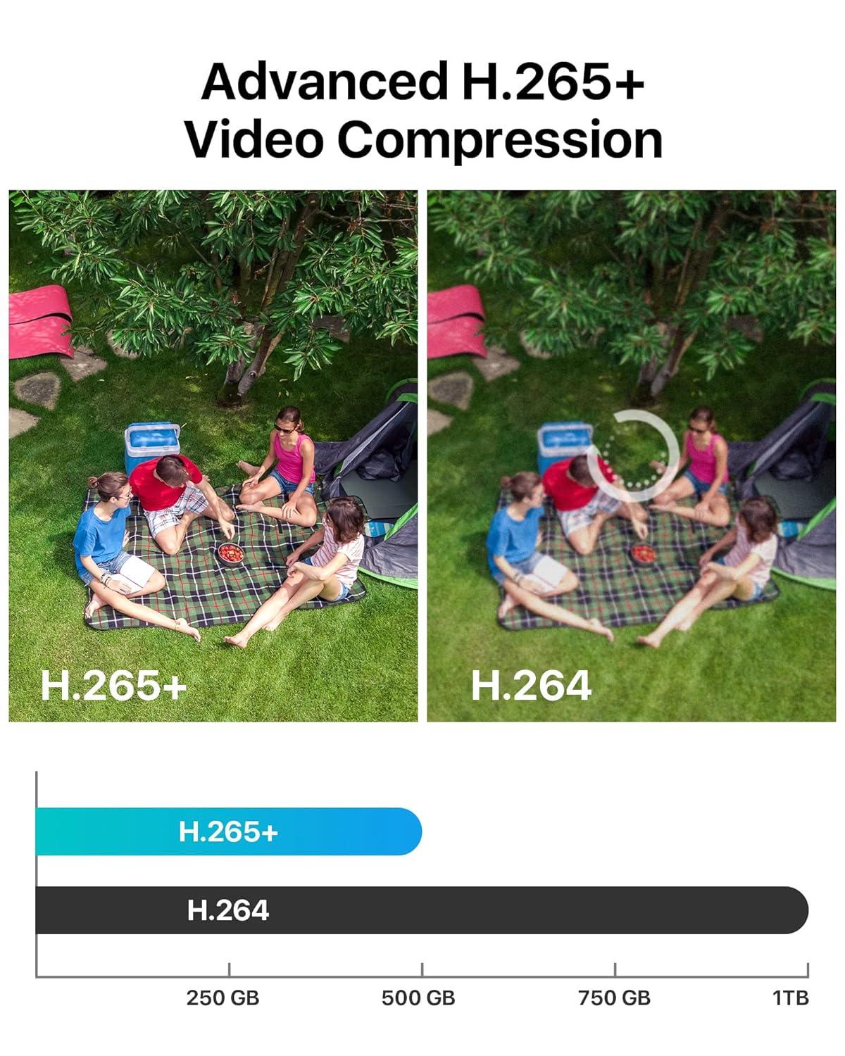 Security Camera System Outdoor with AI Human/Vehicle Detection, 2MP HD 1920TVL Wired CCTV Surveillance Camera System, H.265+ 8CH DVR & 1TB Hard Drive, Smart Playback, Remote Access, Email Alert