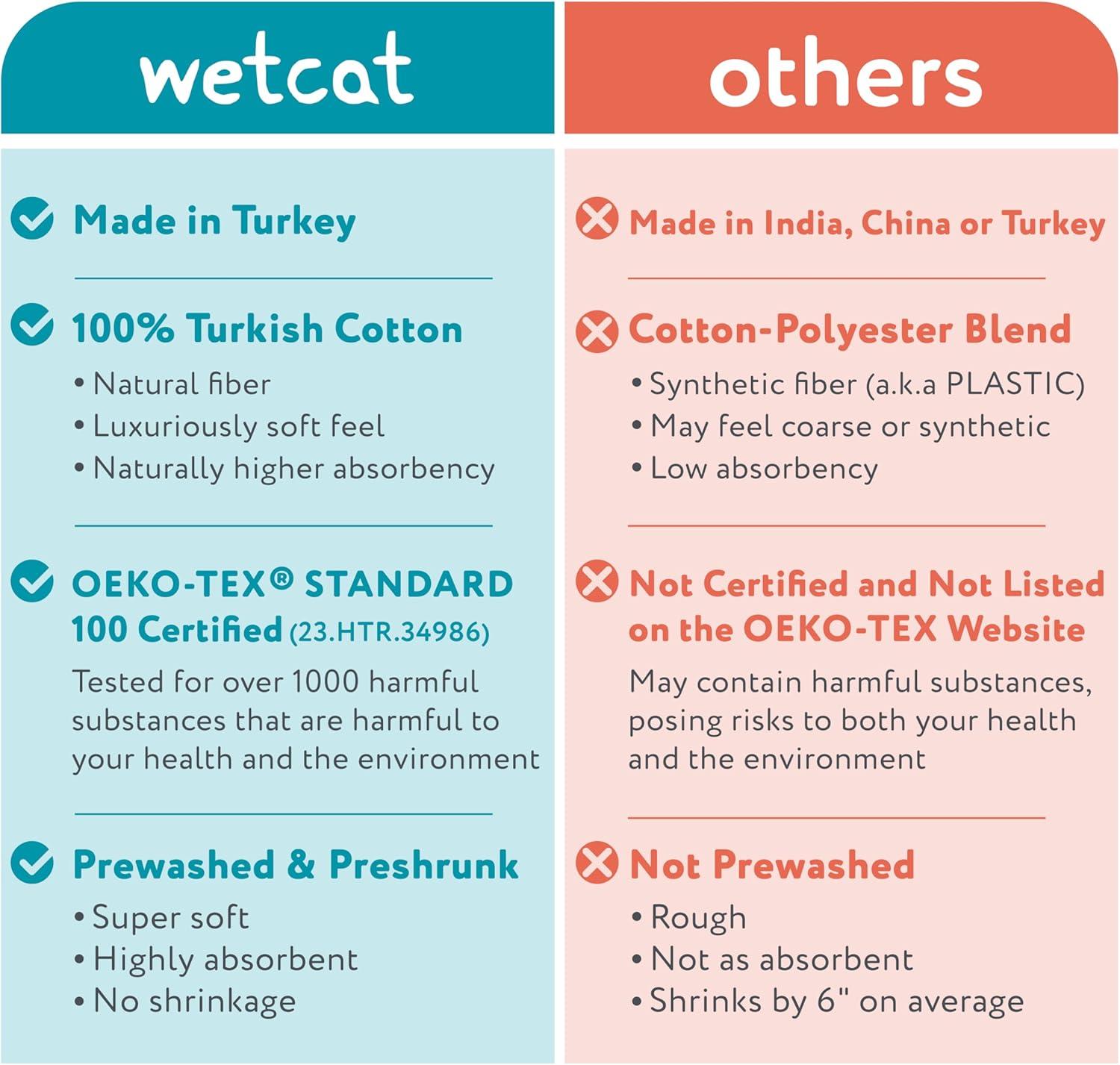 WETCAT Turkish Beach Towel Oversized (38"x71") 100% Turkish Cotton, Made in Turkey - Sand Free, Extra Large, Ultra Soft, Quick Drying, Compact & Lightweight for Travel - Aqua