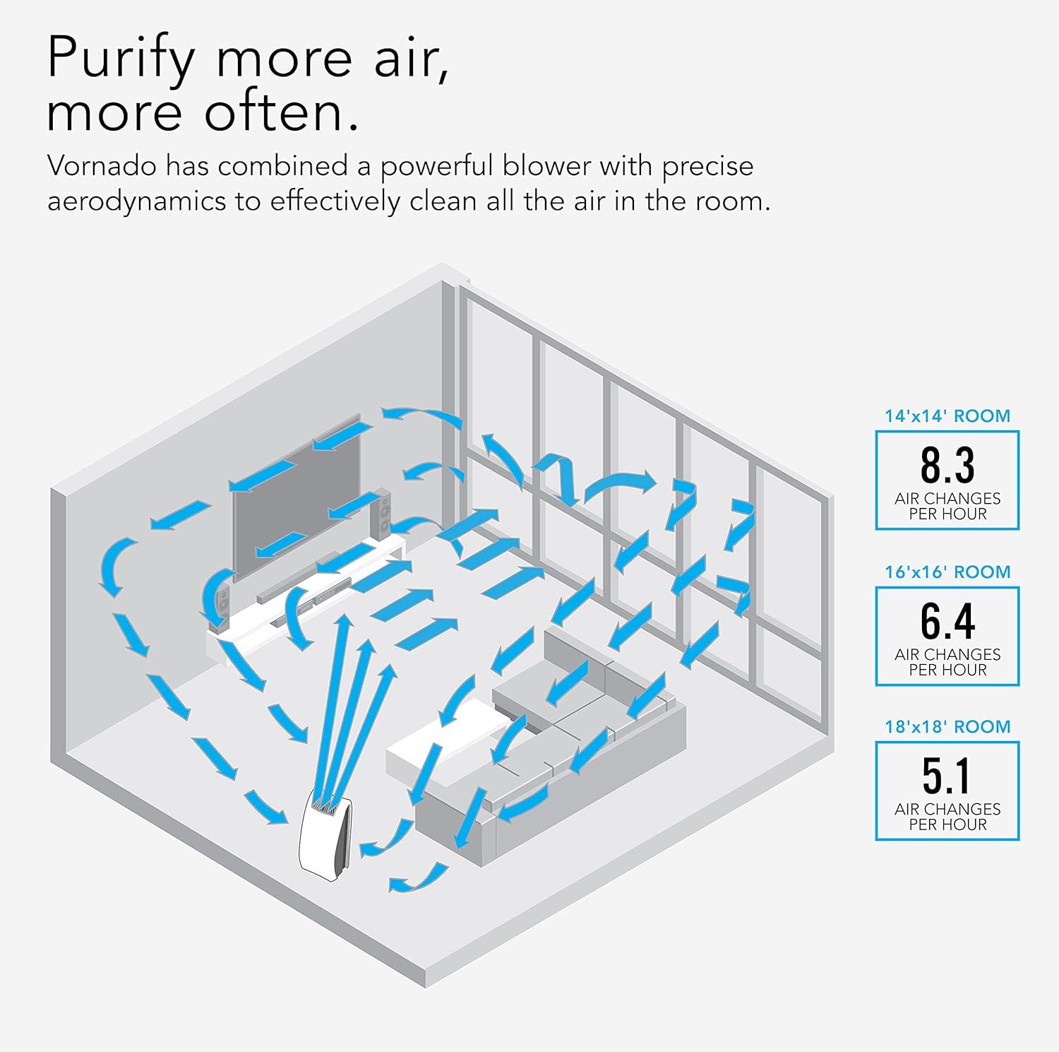 Vornado AC550 Whole Room True HEPA Air Purifier White: 4 Settings, Quiet, Easy Filter Change, 300-500 sq. ft. Coverage