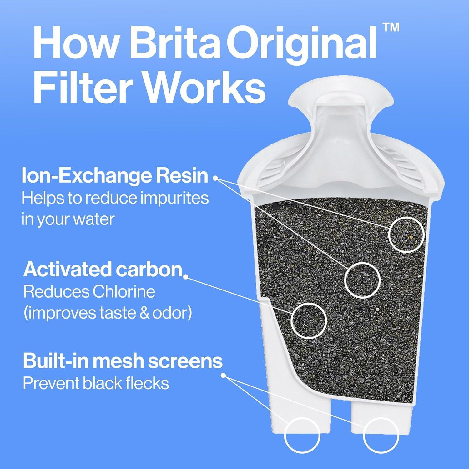 Brita Large 10 Cup Water Filter Pitcher with 1 Standard Filter, BPA Free, Everyday, White