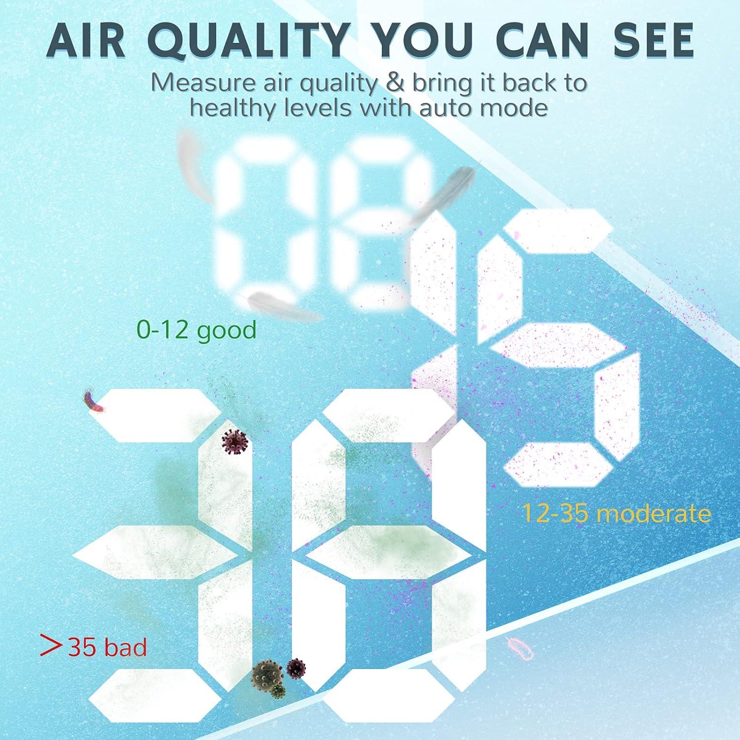 Airthereal APH260 Air Purifier with 3 Filtration Stage True HEPA Filter, 152 CFM