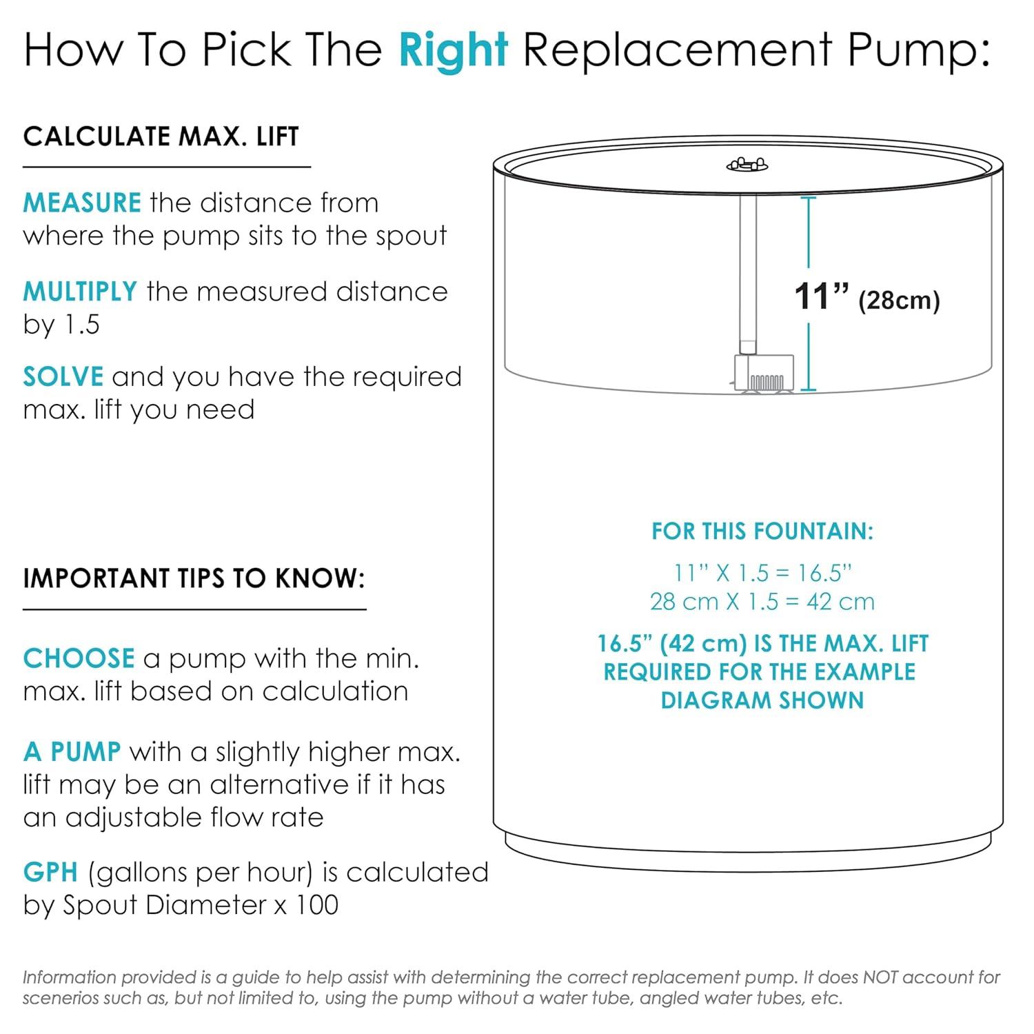 Sunnydaze Outdoor Solar Powered Water Pump and Panel Bird Bath Fountain Kit with Battery Pack and LED Lights - 65 GPH - 36"
