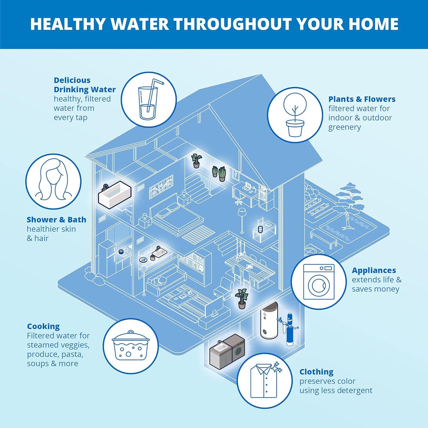 Aquasana Whole House UV Water Filter System & Conditioner - EQ-1000-AST-UV