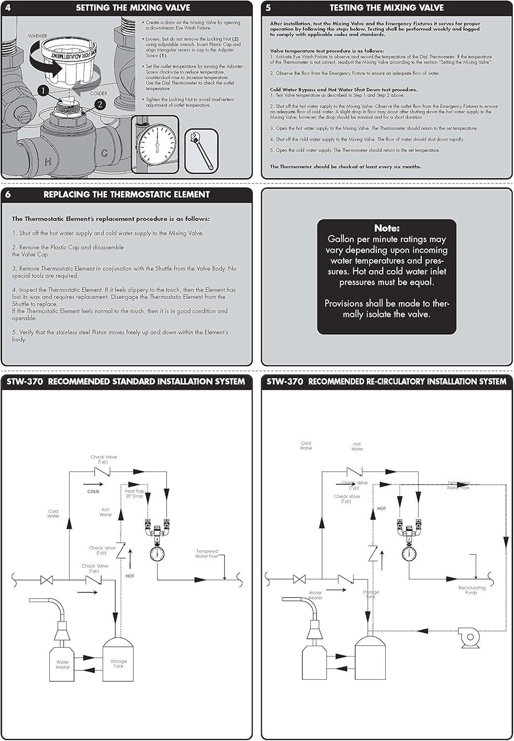 Safe-T-Zone Thermostatic Mixing Valve