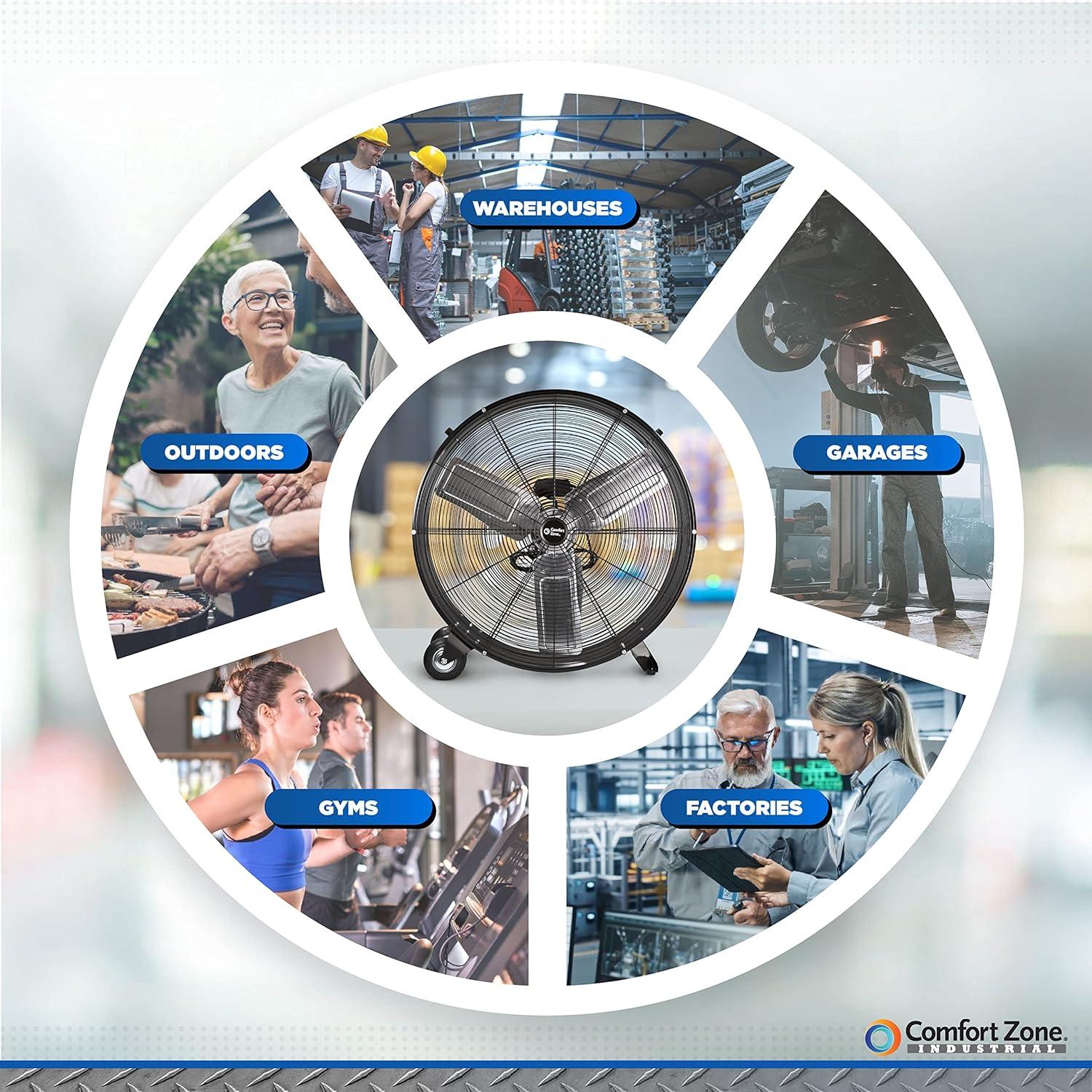 Comfort Zone 30-Inch 2-Speed High-Velocity Floor Fan with All-Metal Construction, Rubber Wheels, and Balanced Blades