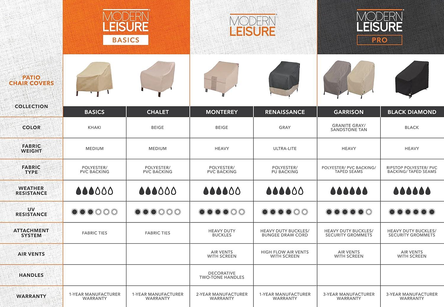 Modern Leisure Modern Leisure Monterey Patio Swivel Lounge Chair Cover, 2-Pack, 37.5"L x 39.25"W x 38.5"H, Beige (Set of 2)