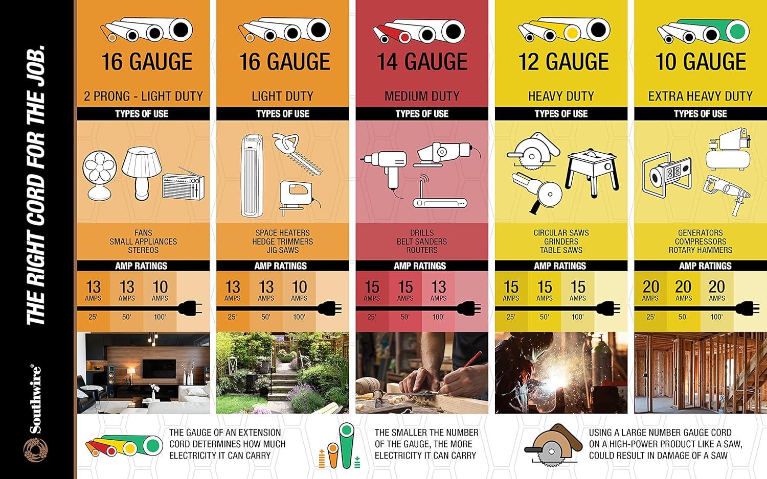 Woods 0291 Household Appliance Cords, 6', Black