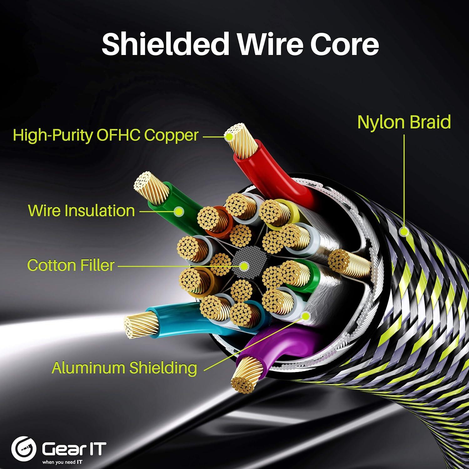 GearIT HDMI Cable CL3 In-Wall Rated (50ft / 15.2m) High-Speed HDMI 2.0b, 4K 60hz, 3D, ARC, HDCP 2.2, HDR, 18Gbps