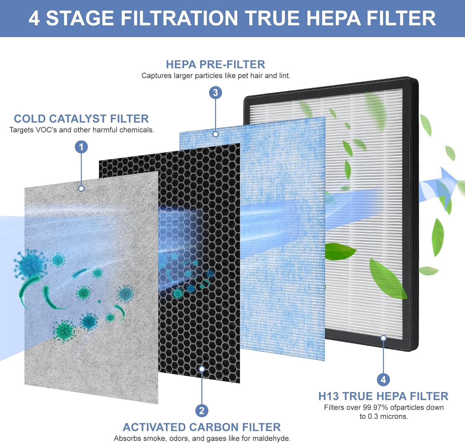 2pcs HSP001 Air Purifier HEPA Filter for HSP001 Smart Purifiers H13 True HEPA Filters Replacements