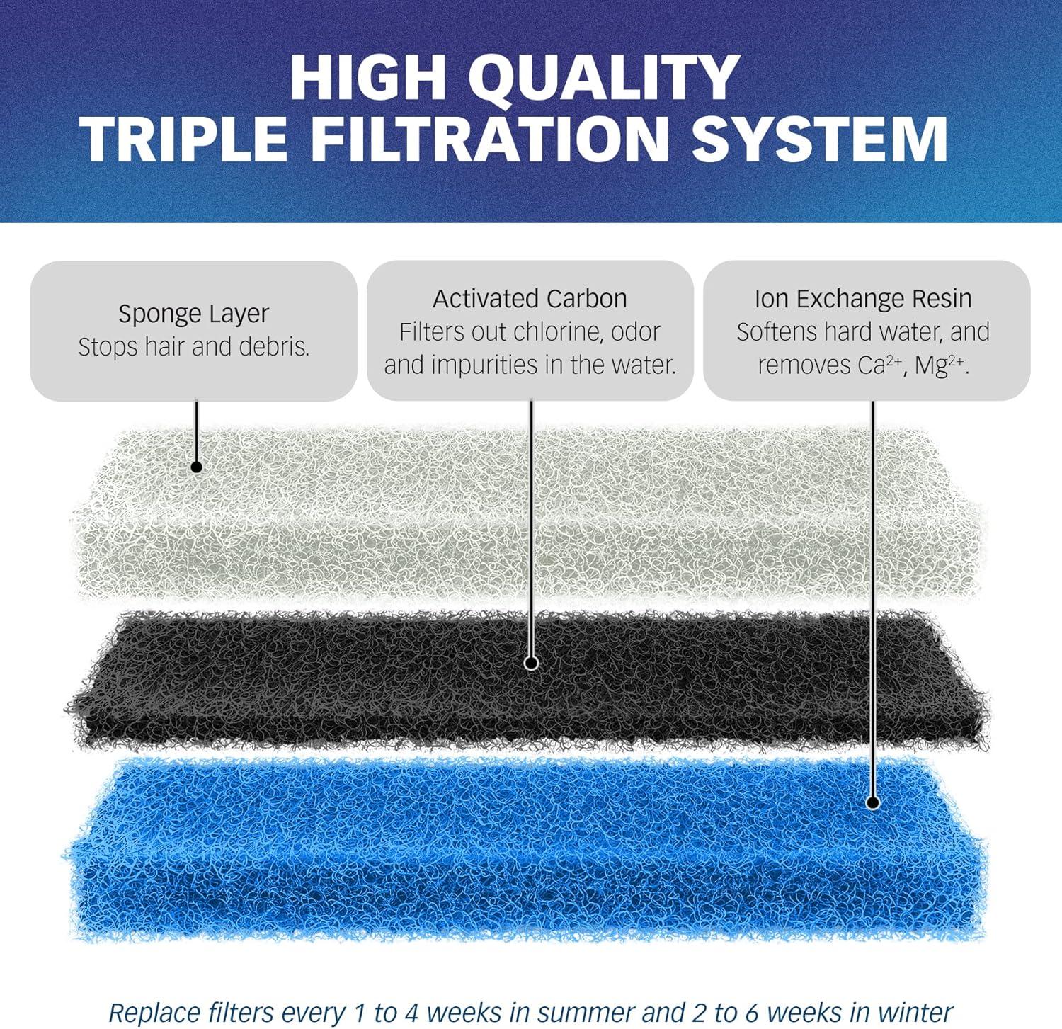 Rectangular Triple Filtration Water Filters for NPET WF020 Fountain, Pack of 12