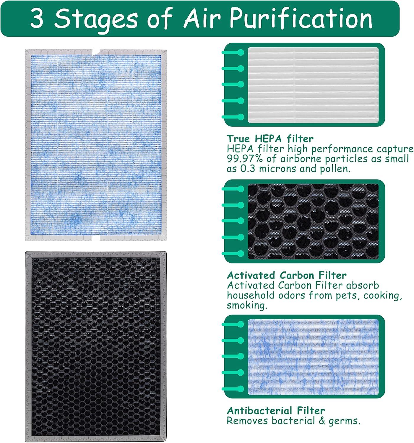 MSA3/MSA3S 3-in-1 H13 True HEPA Air Purifier Filter Replacement, 2 Pack