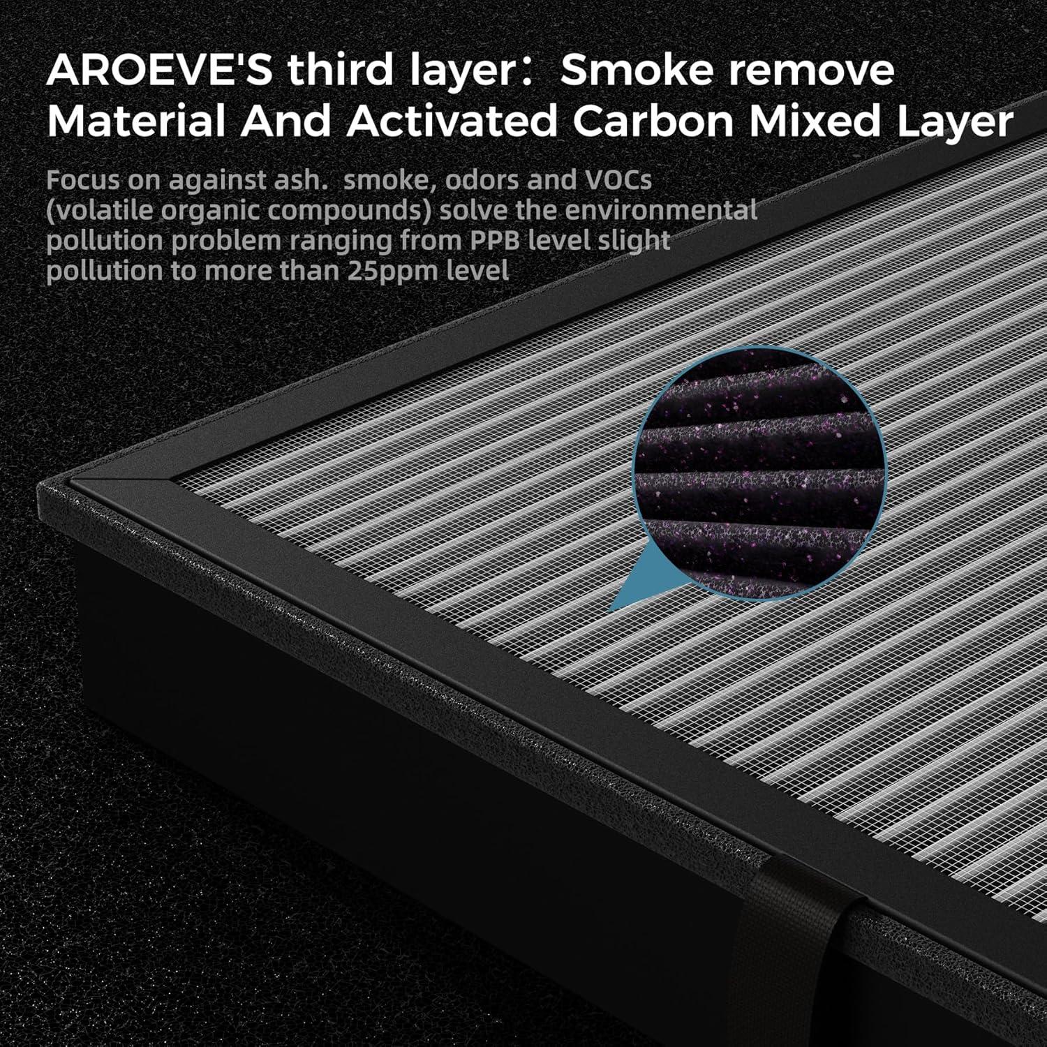 AROEVE MK04 Air Filter Suitable for MK04 for Dust, Pet Dander, Smoke, Pollen for Bedroom and Office- Standard Version