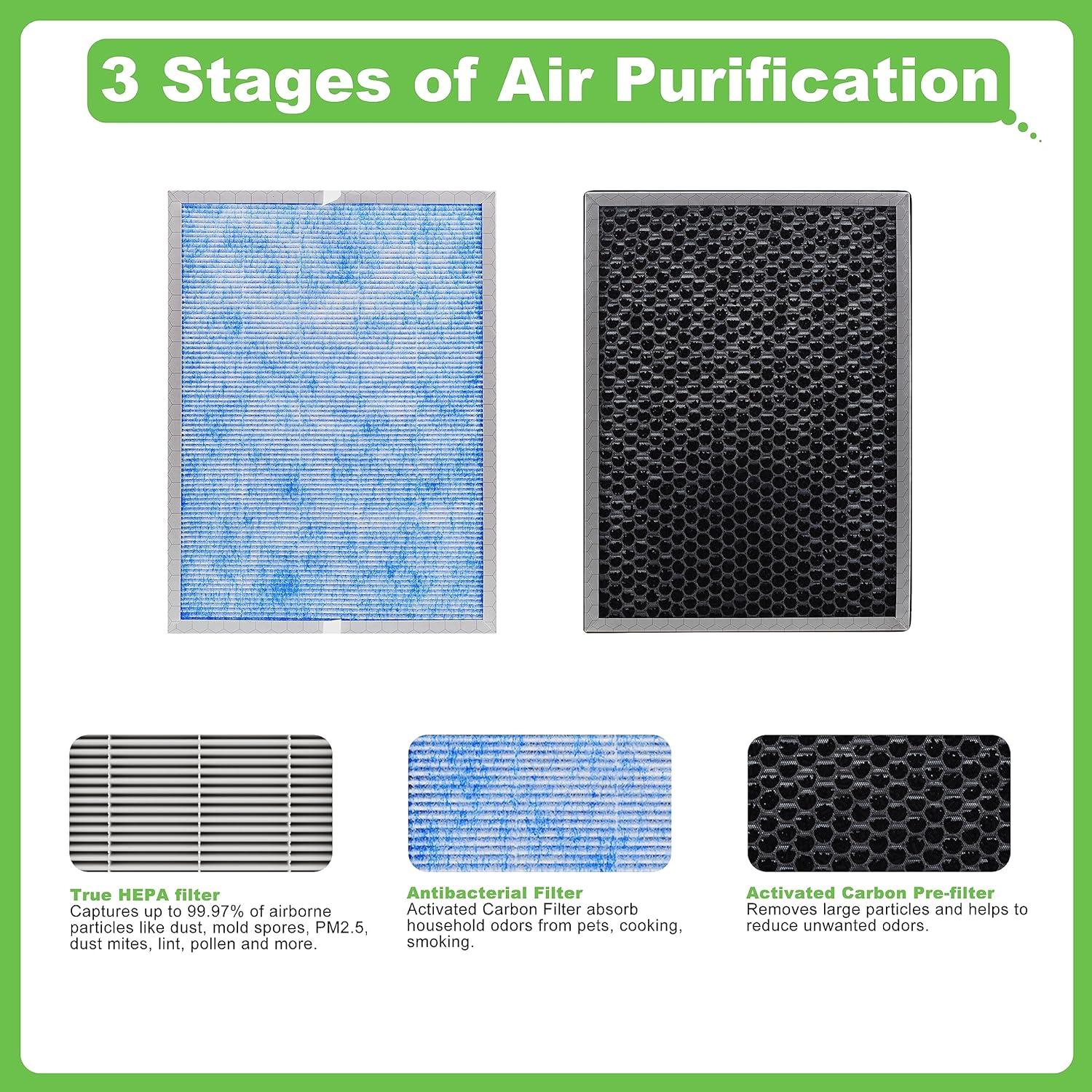 MSA3/MSA3S 3-in-1 H13 True HEPA Air Purifier Filter Replacement, 2 Pack