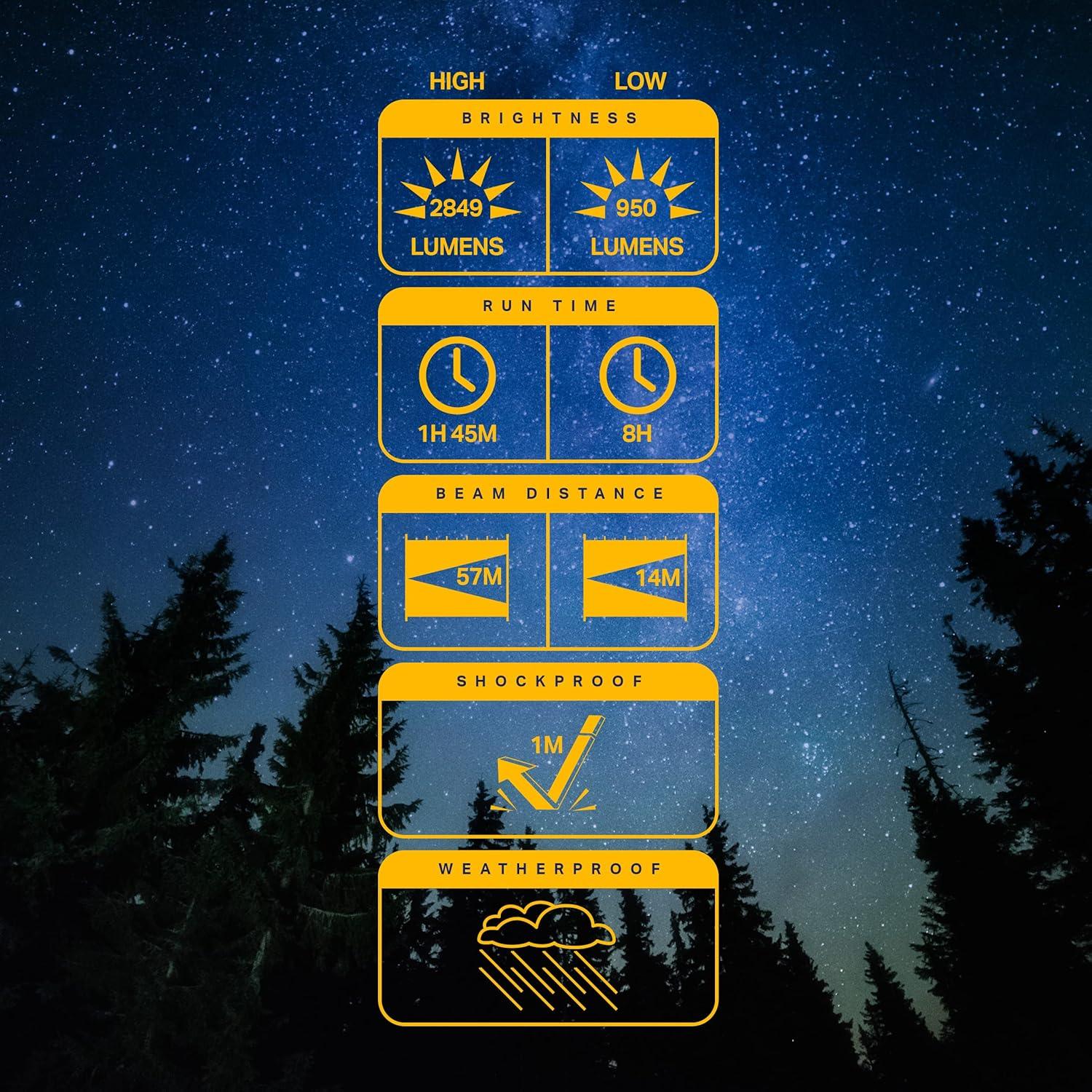 LUXPRO 8.25'' Battery Powered Integrated LED