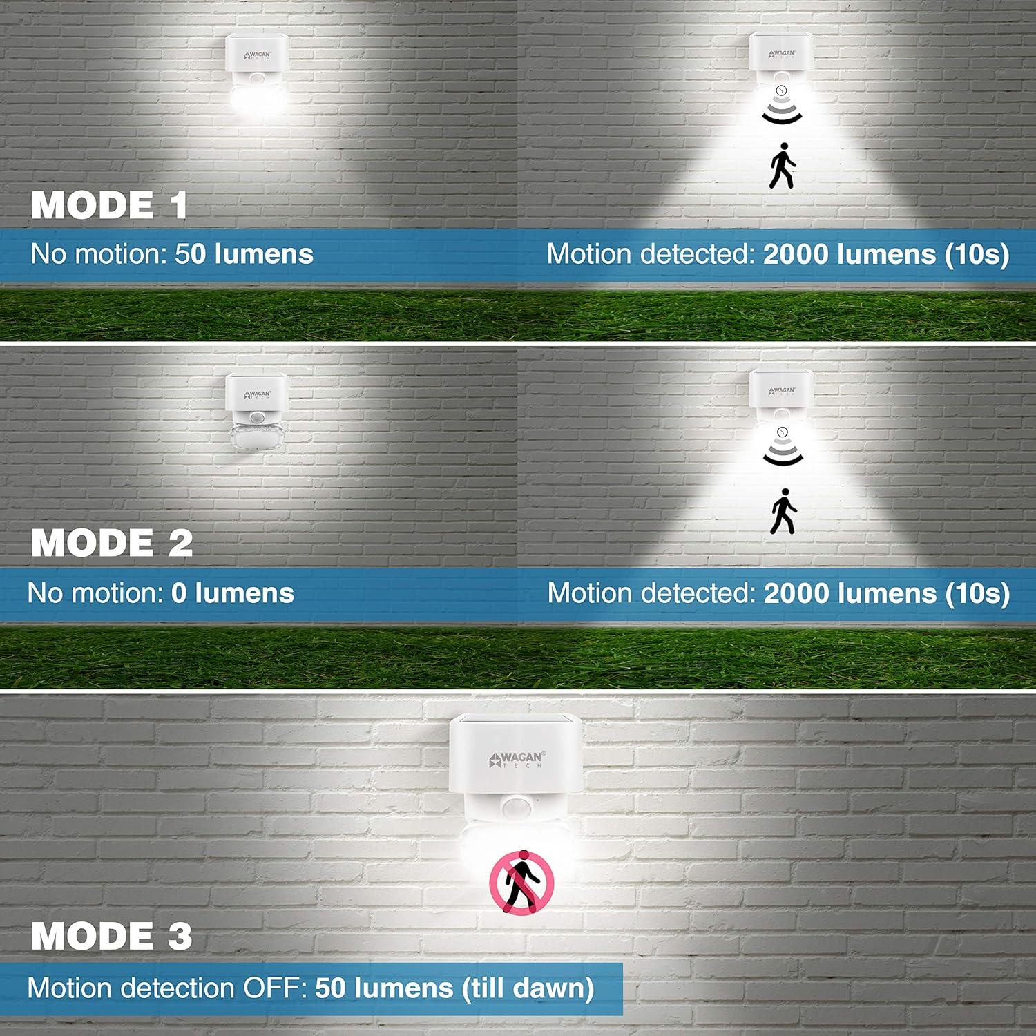 Wagan 1 - Head LED Solar Powered Dusk to Dawn Outdoor Security Wall Pack with Motion Sensor