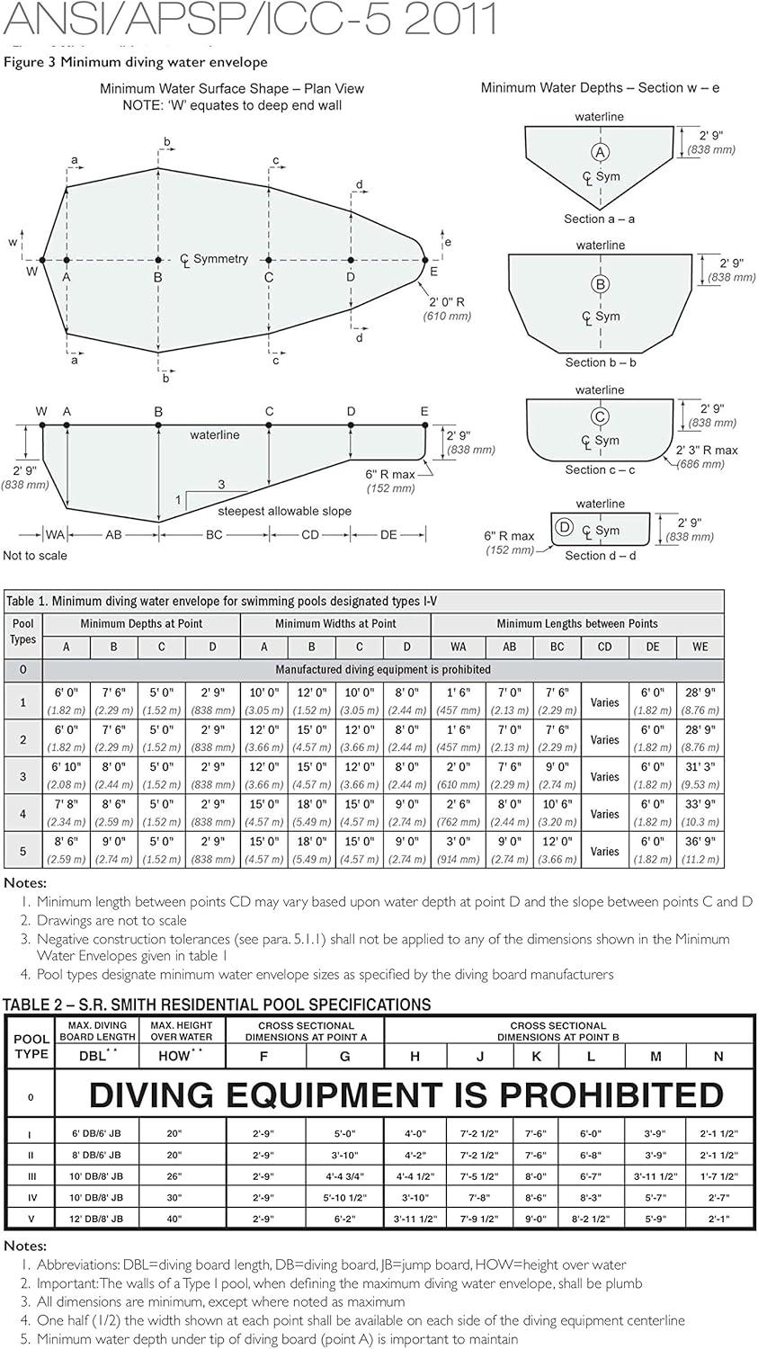 S.R. Smith Fibre-Dive 8-Foot Non-Slip Replacement Diving Board, Radiant White