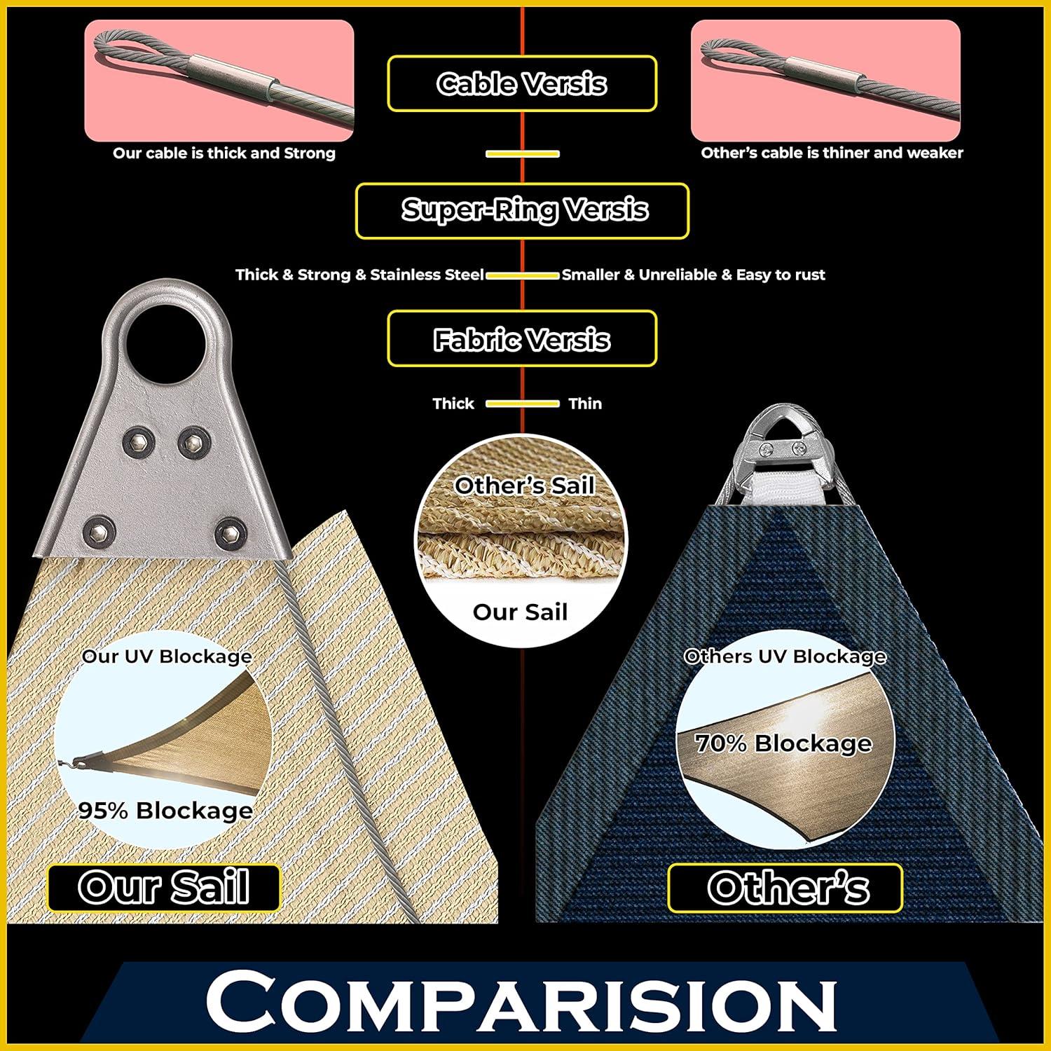 Royal Shade Royal Shade Super Ring Rectangle Shade Sail