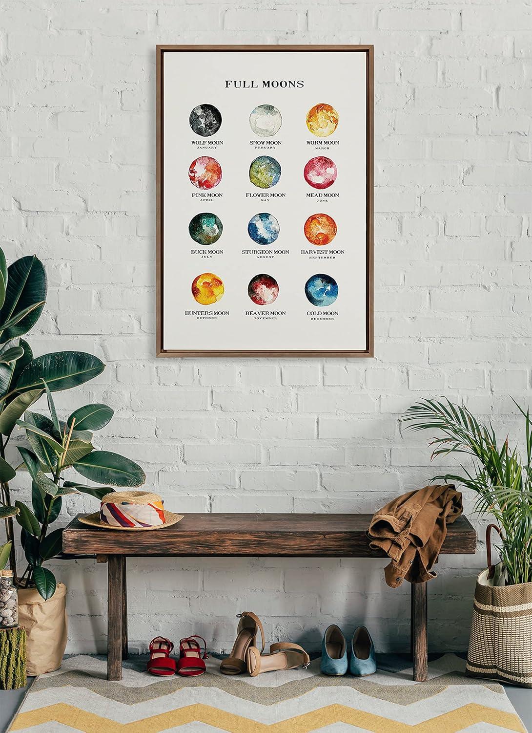 Gold Framed Full Moons Chart Canvas Wall Art