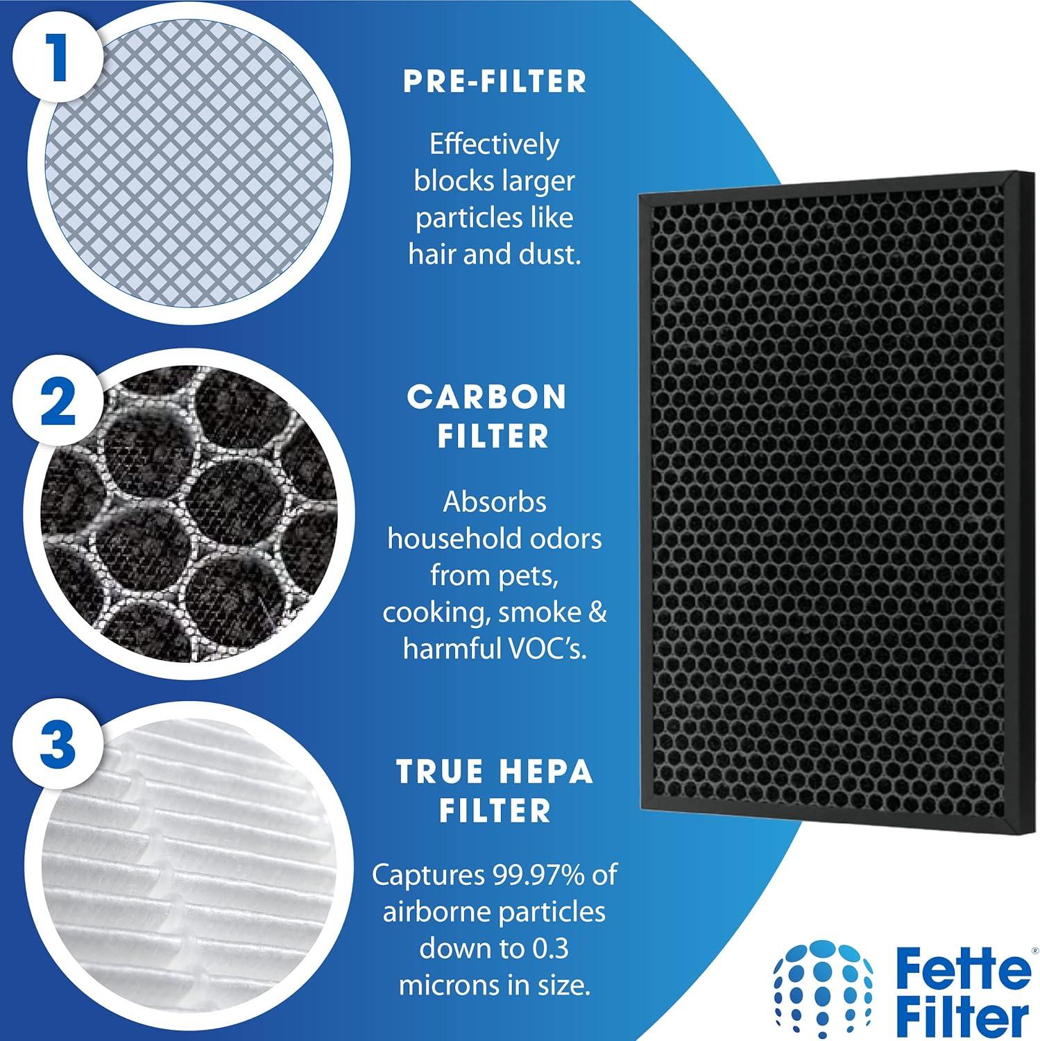 Fette Filter - Air Purifier Replacement HEPA + PRE-FILTER AND ACTIVATED CARBON FILTER PACK Compatible with BISSELL Air220 & Air320 Air Purifier Part # 2677, 2678, 3289, 3315, 2804, 3315 - Pack of 1