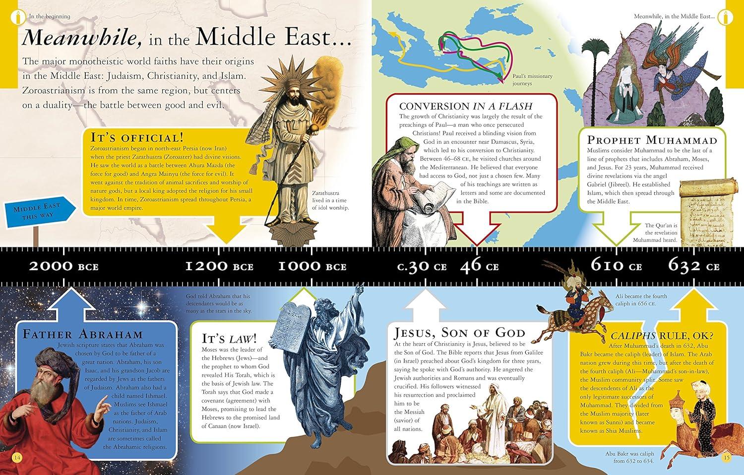 What Do You Believe?: Big Questions About Religion for Kids