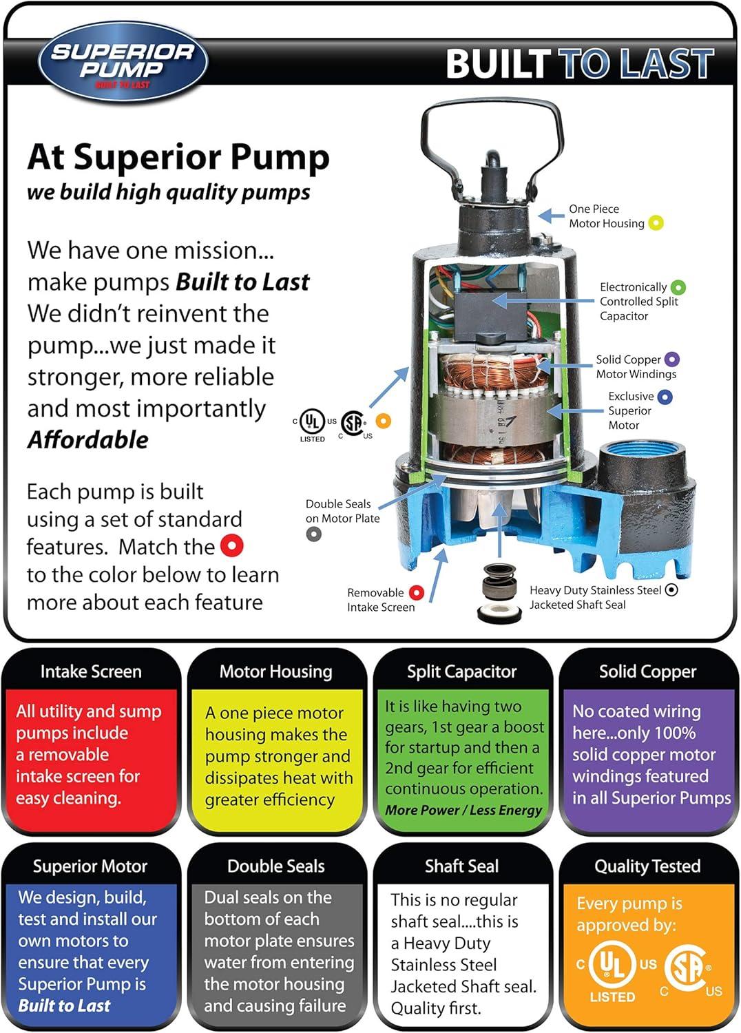 Compact Black Cast Iron Remote Sink Drain Pump System