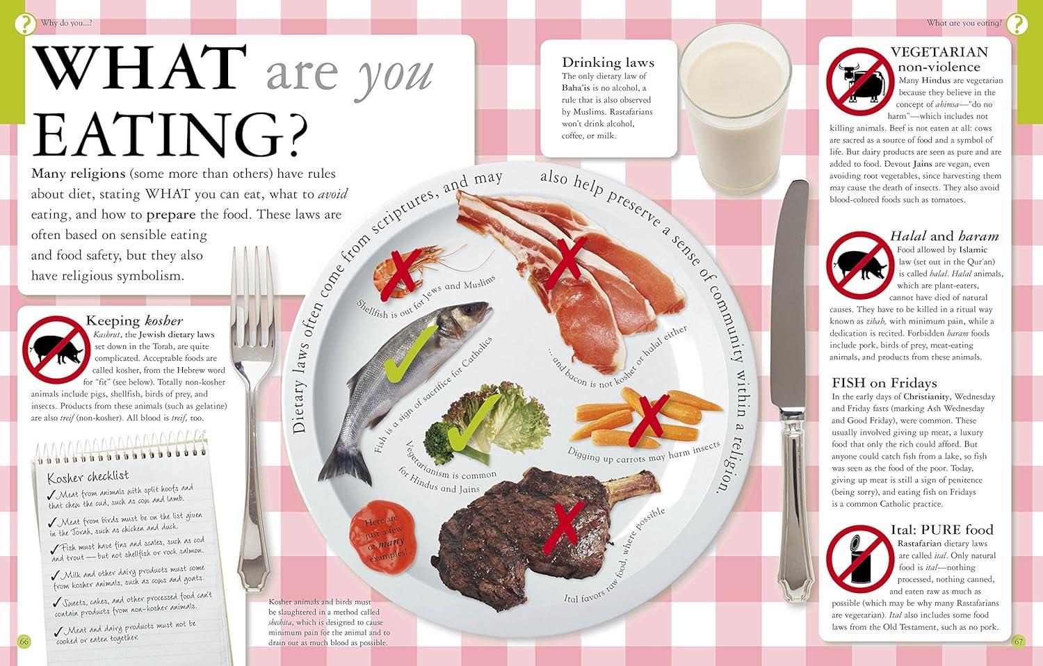 What Do You Believe?: Big Questions About Religion for Kids