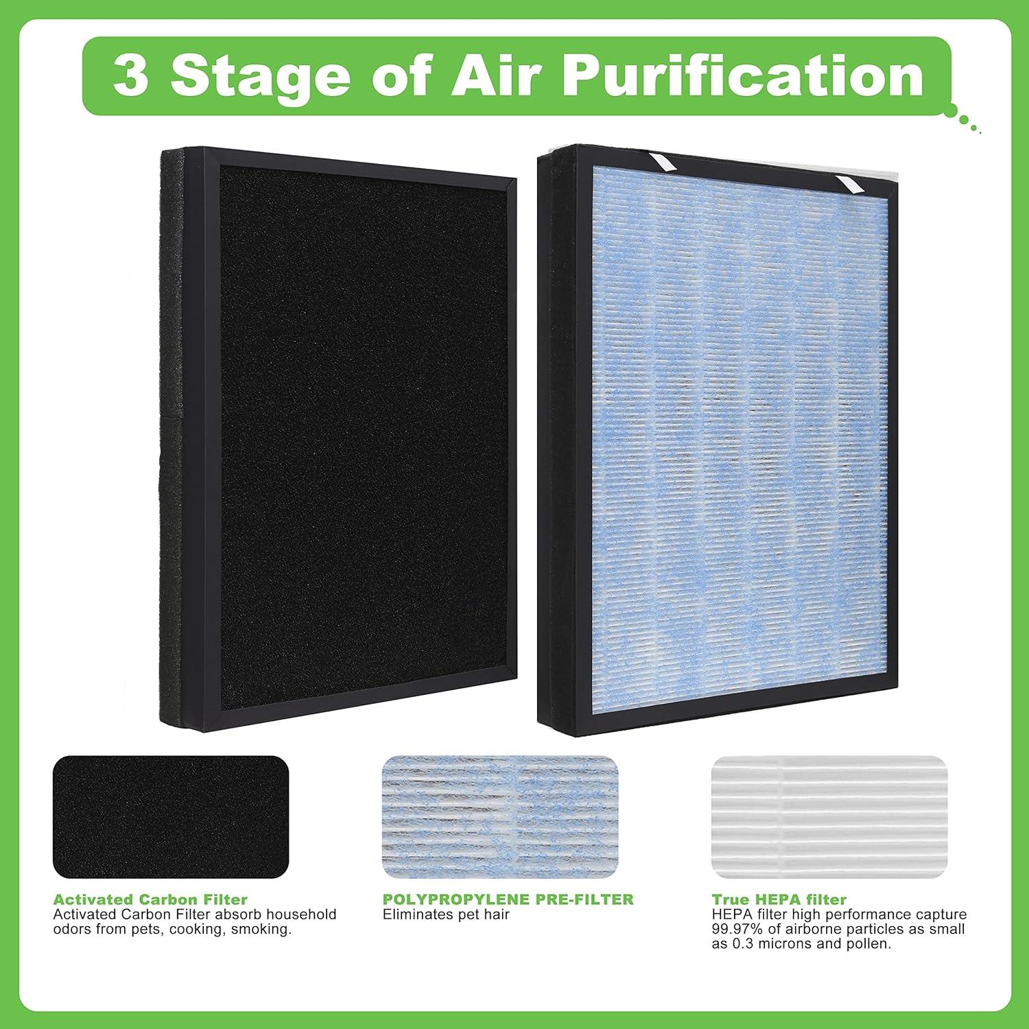 HSP002 Blue and Black HEPA Air Purifier Replacement Filters, 2 Pack